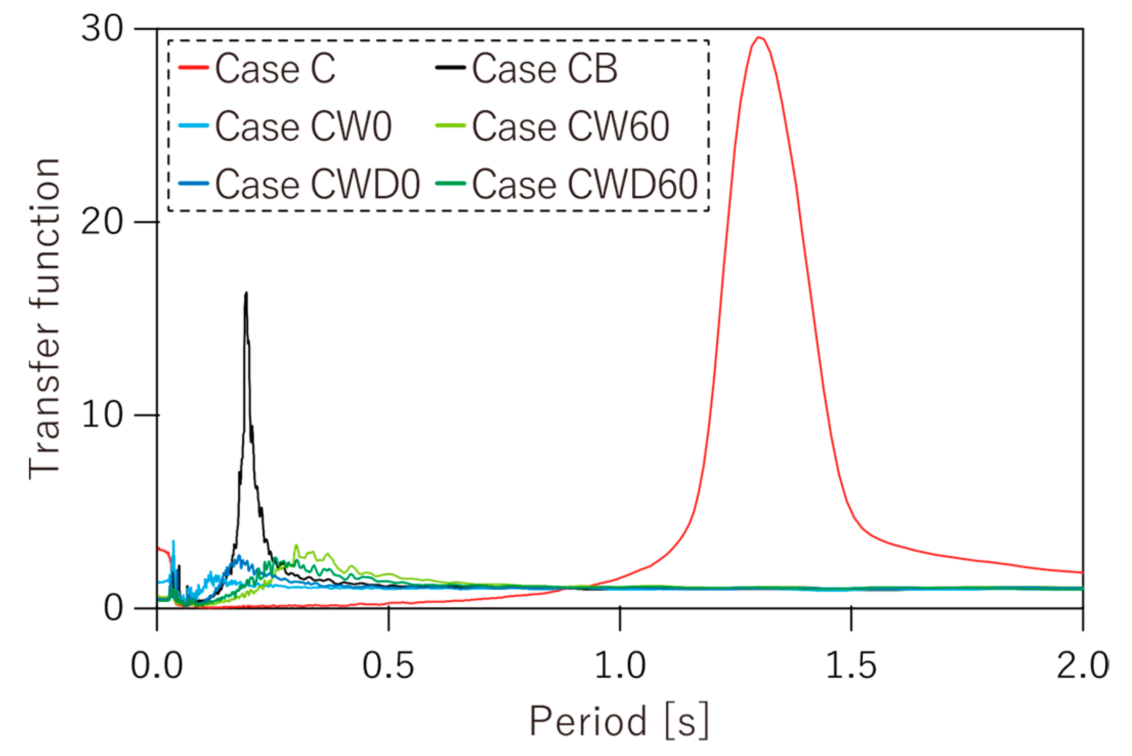 Applsci 12 03069 g016 550