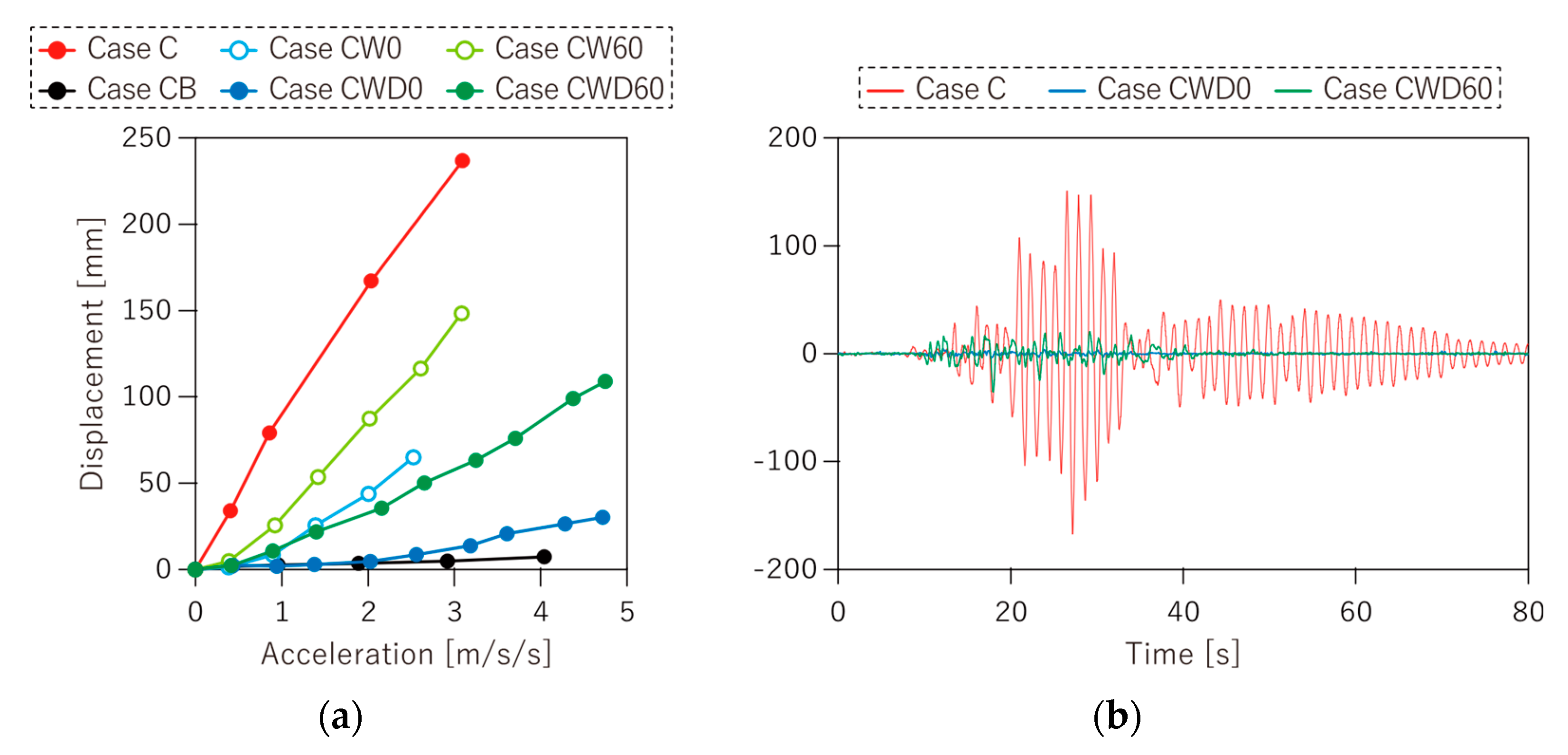 Applsci 12 03069 g017 550