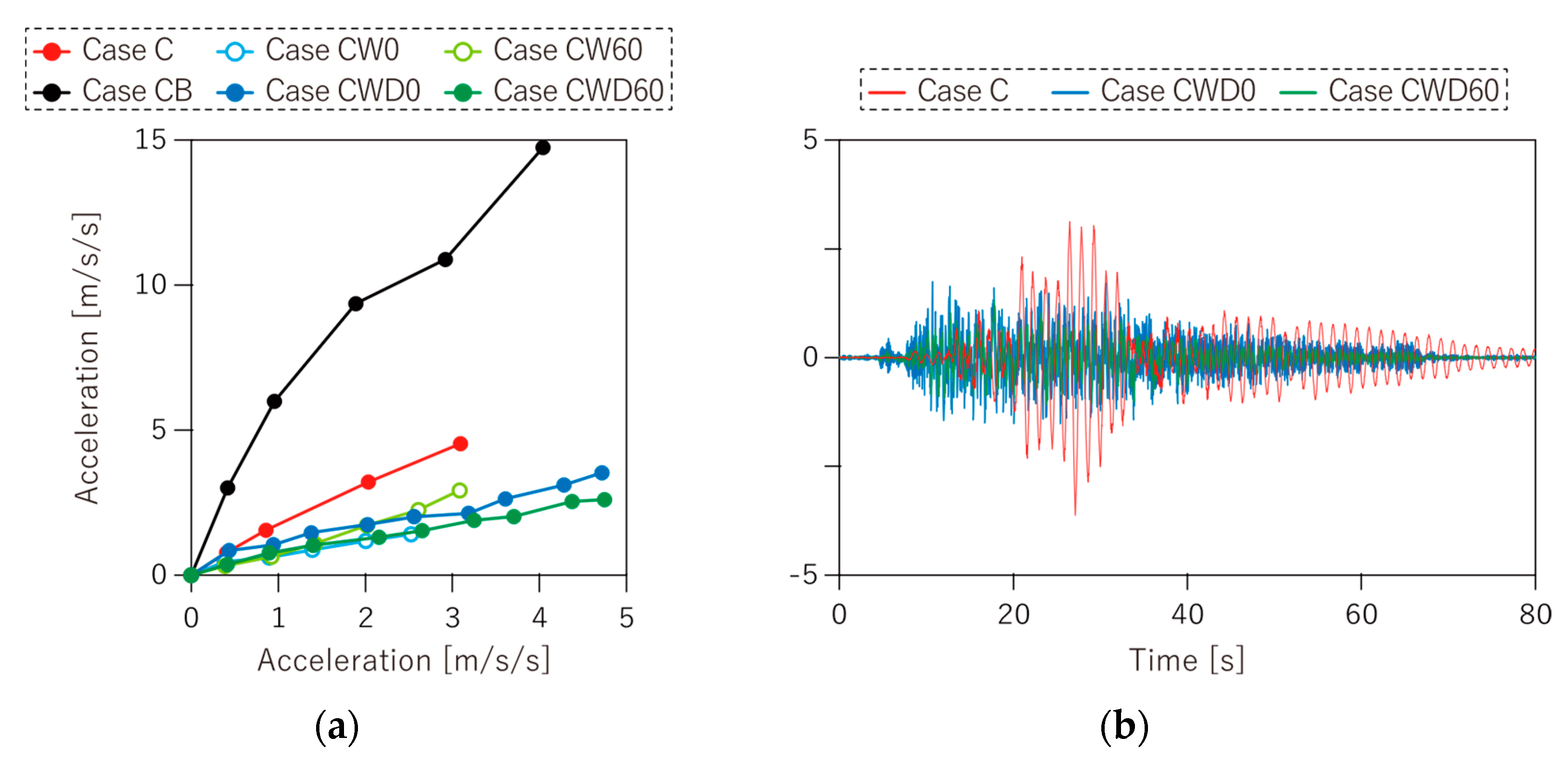 Applsci 12 03069 g018 550