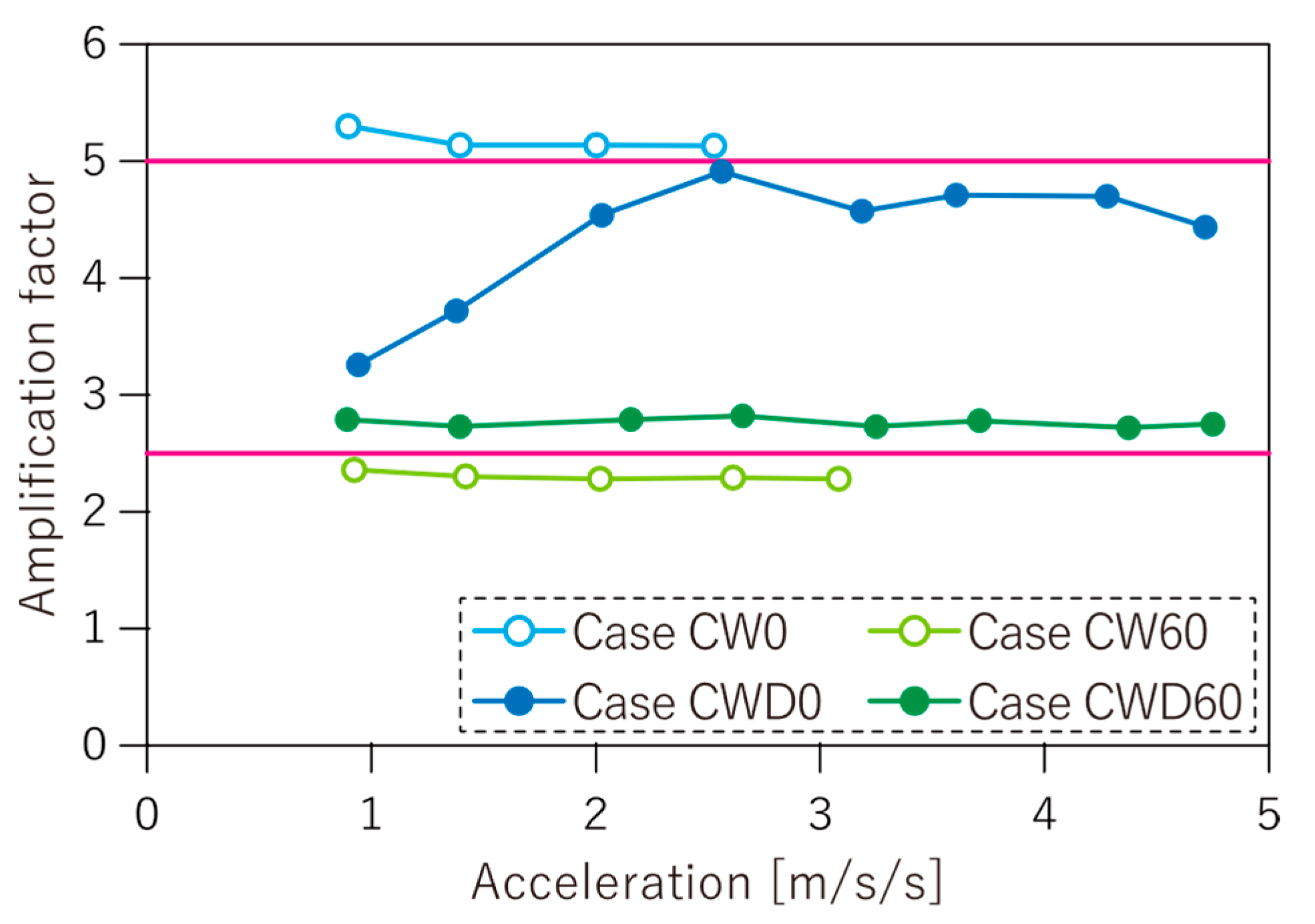 Applsci 12 03069 g019 550