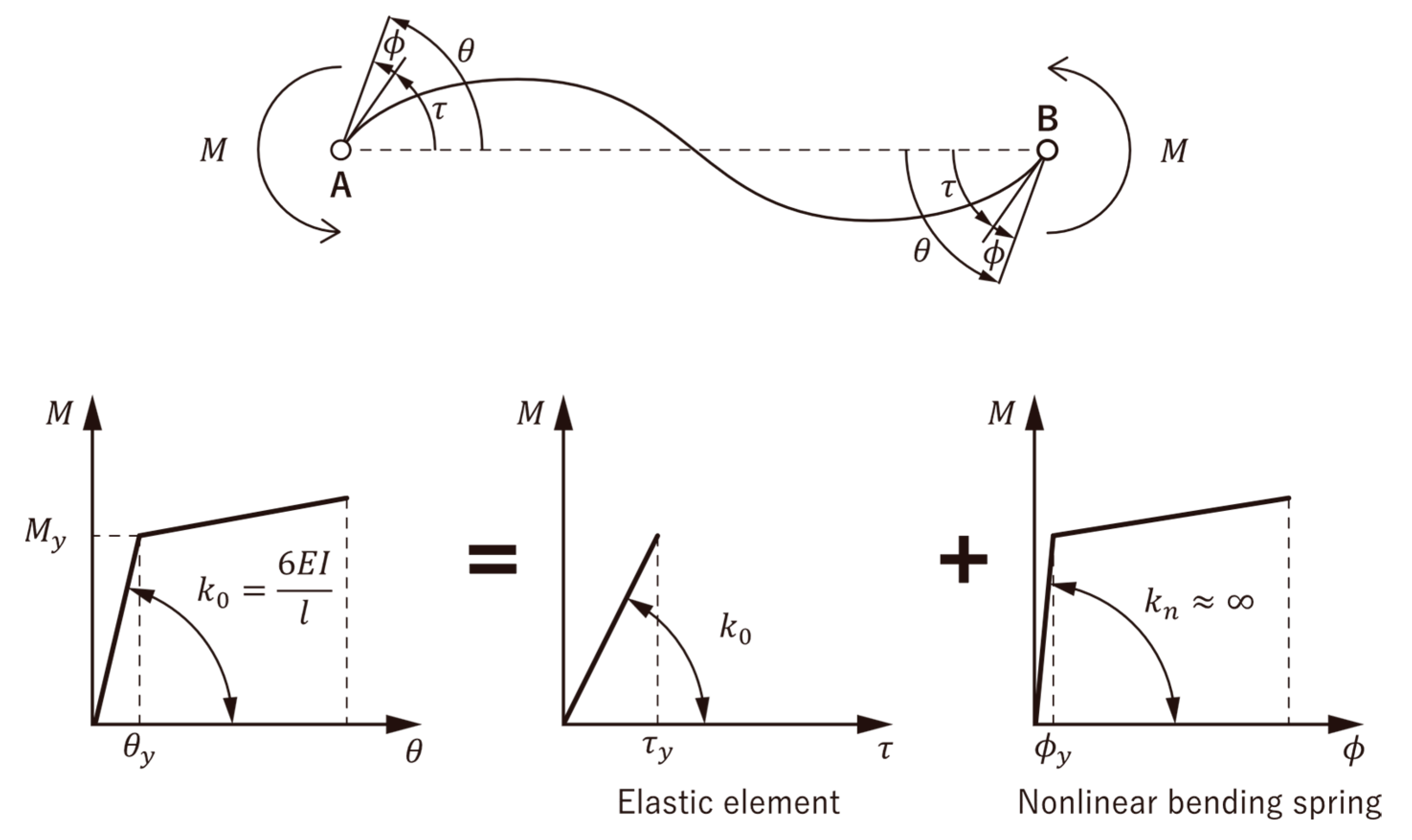 Applsci 12 03069 g020 550