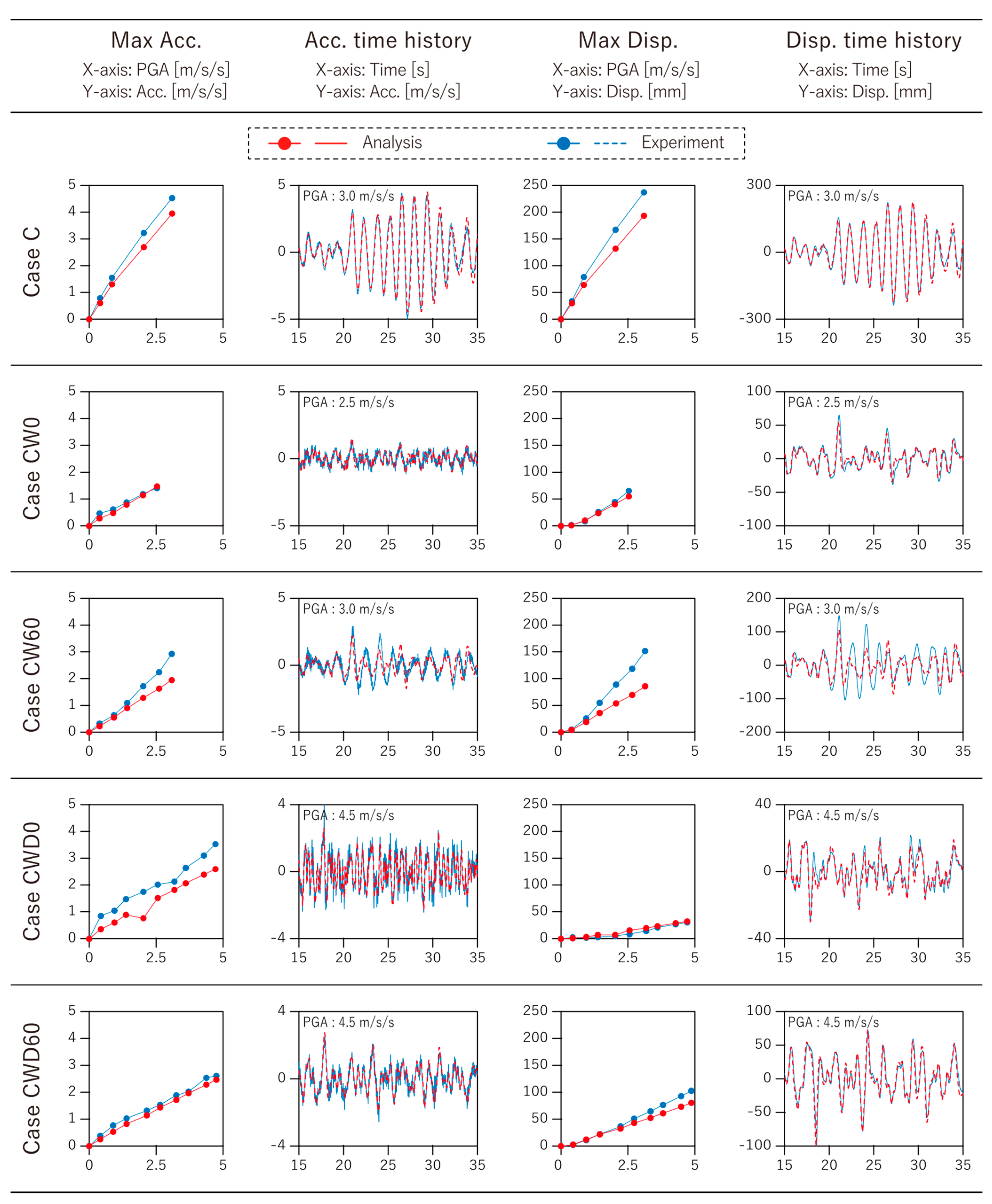 Applsci 12 03069 g023 550