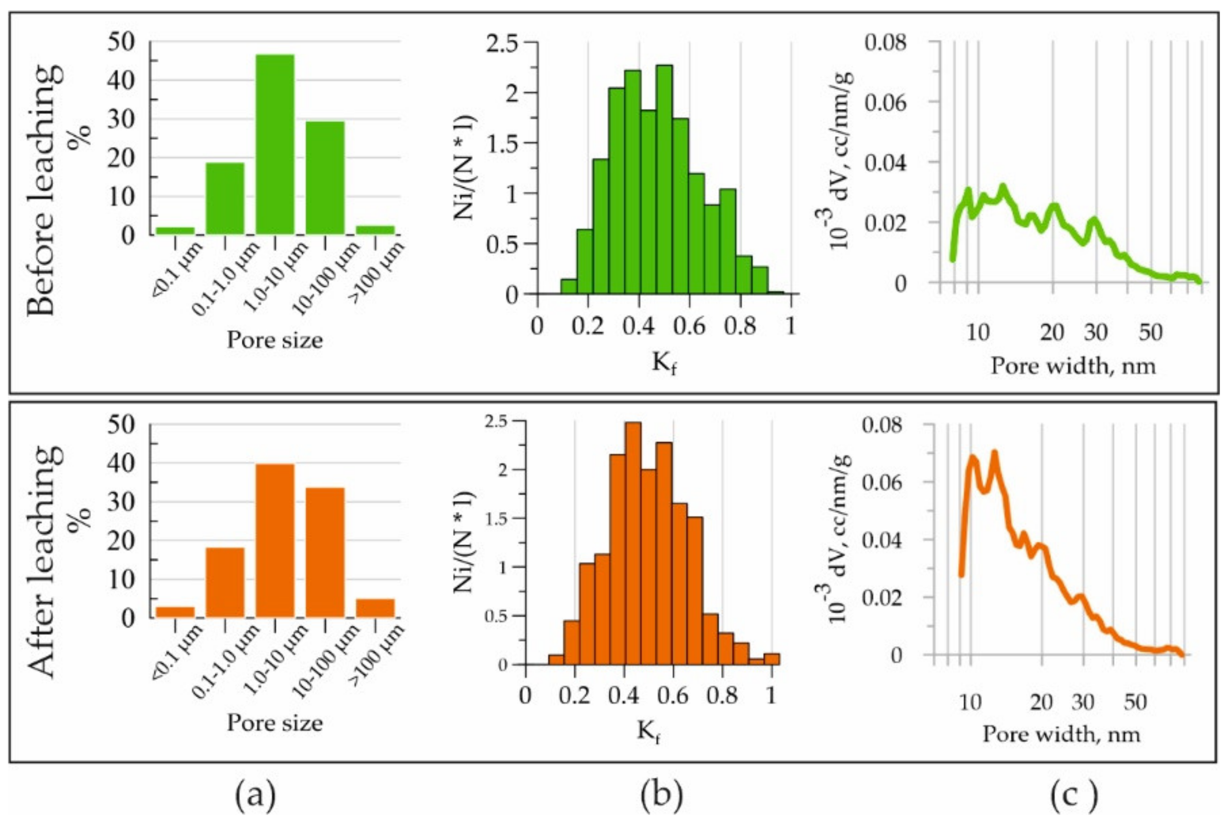 Applsci 12 03074 g003 Applsci 12 03074 g003