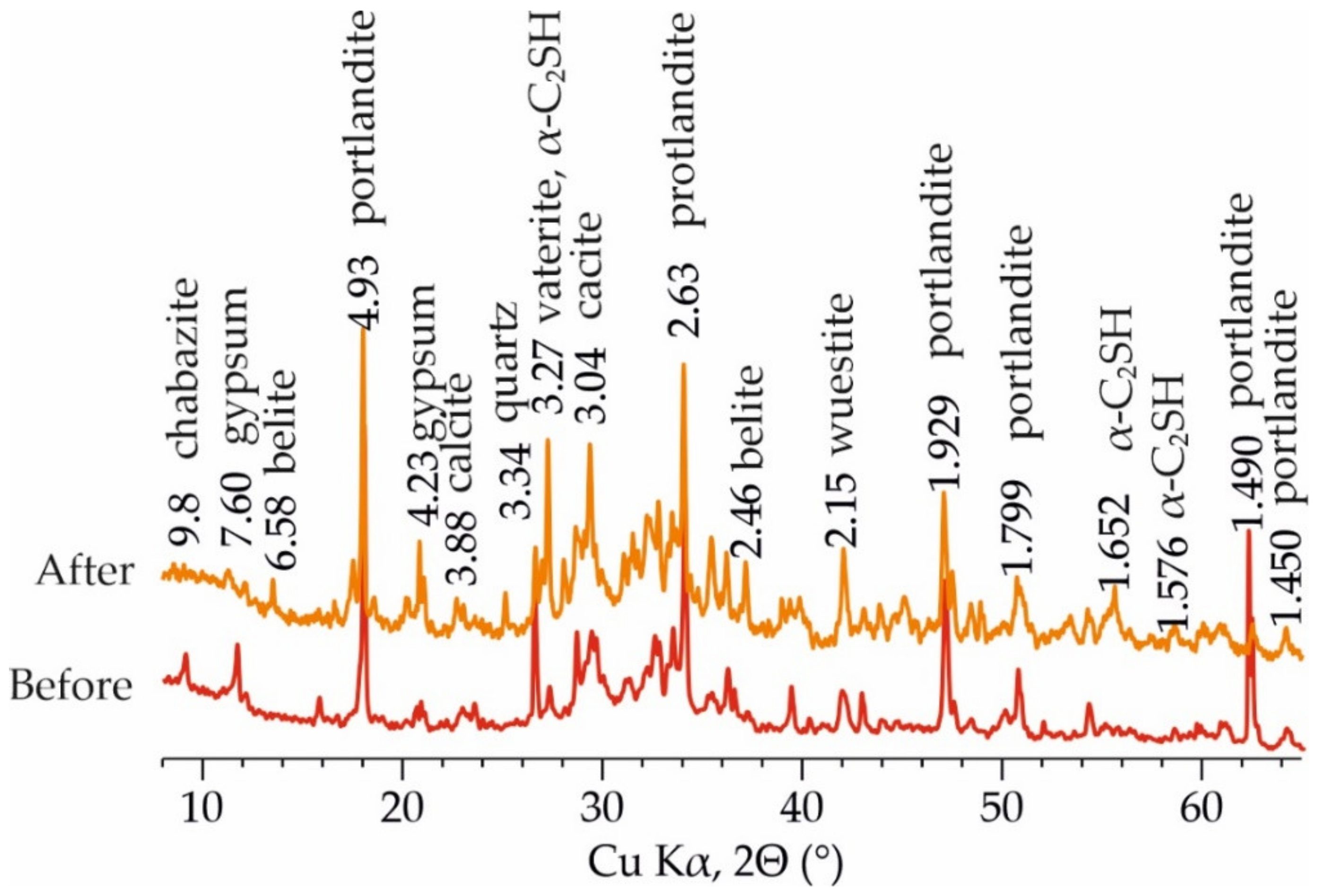 Applsci 12 03074 g004 Applsci 12 03074 g004