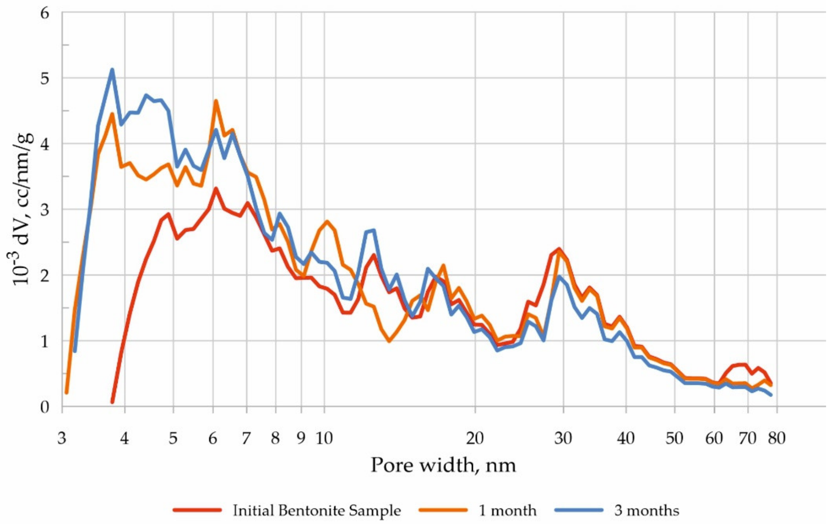 Applsci 12 03074 g006 Applsci 12 03074 g006