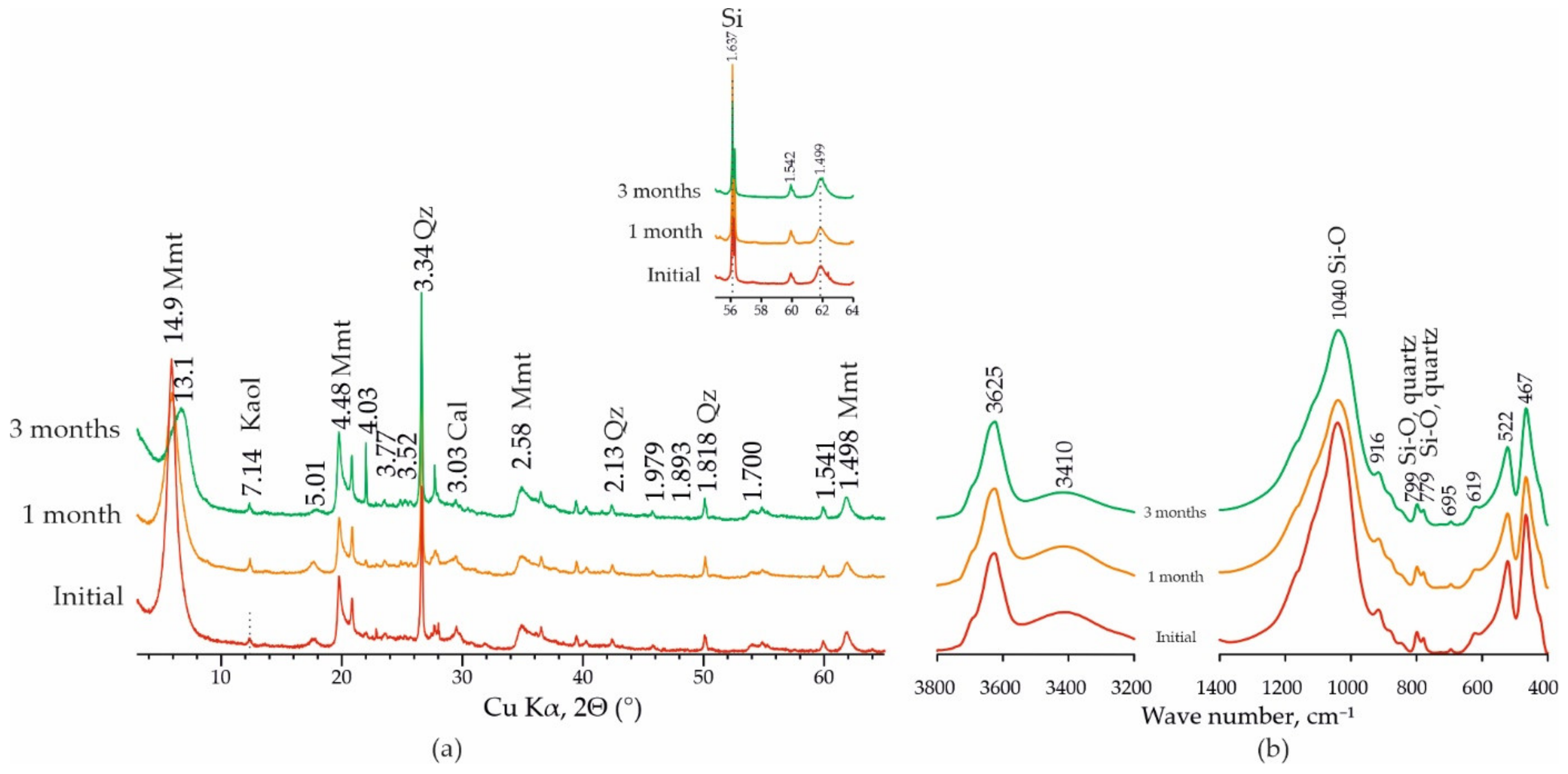 Applsci 12 03074 g007 Applsci 12 03074 g007