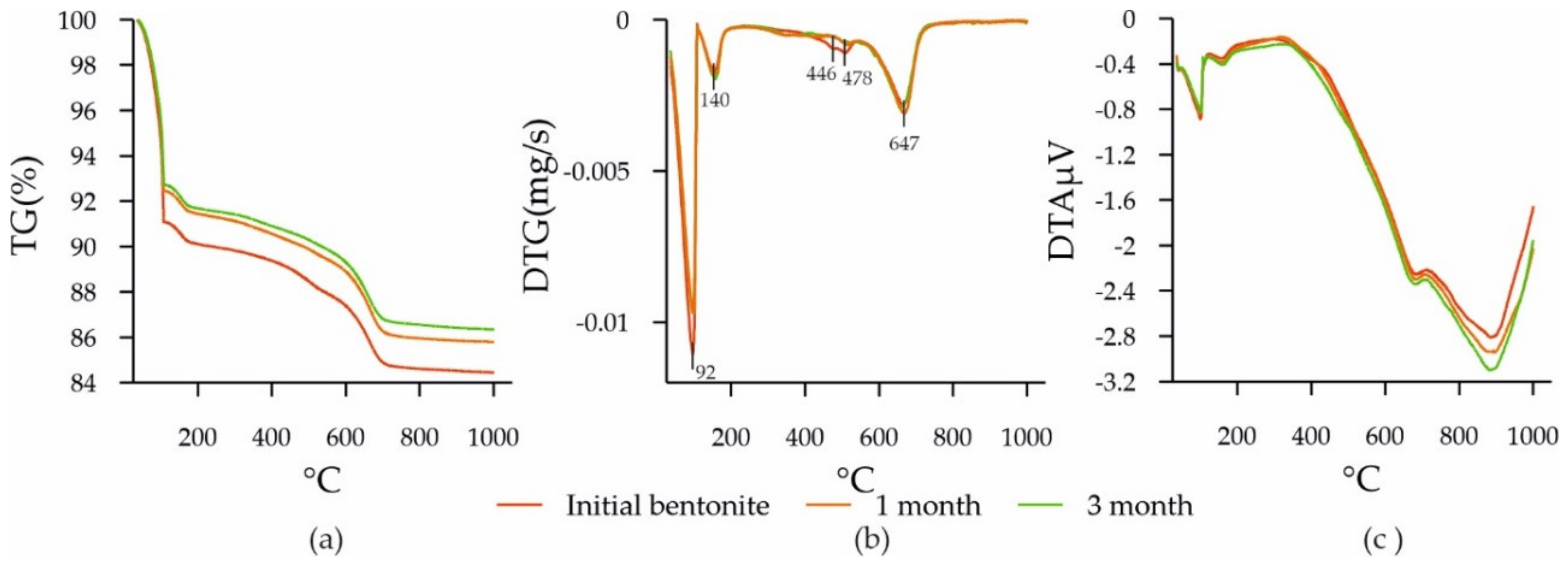 Applsci 12 03074 g009 Applsci 12 03074 g009