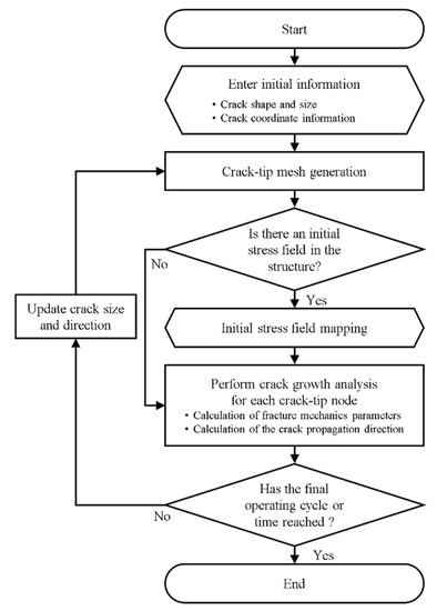 Cracking the Digital SAT Code: The Game-Changing Impact of Online Calculator