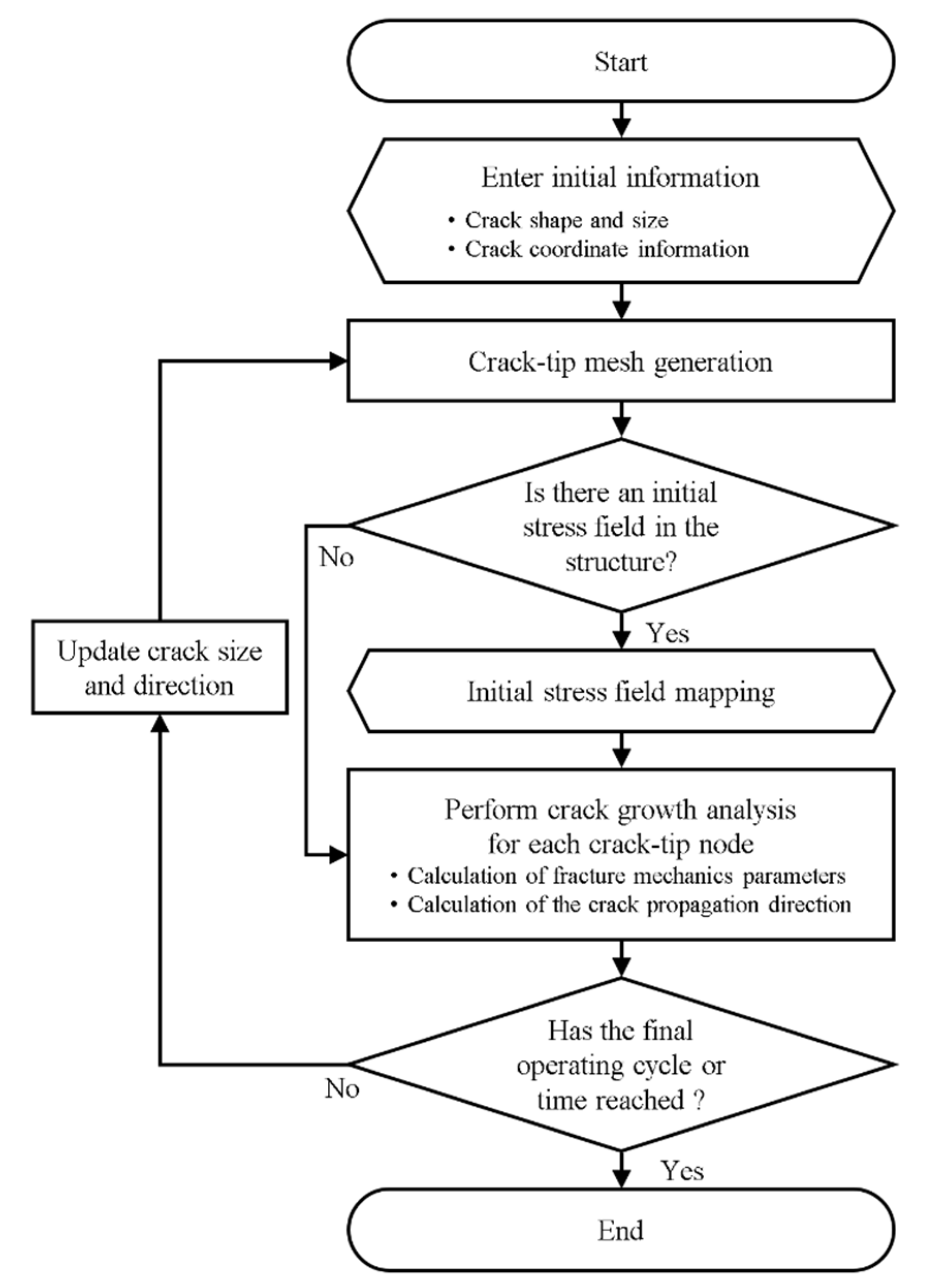 Applsci 12 03075 g001 550