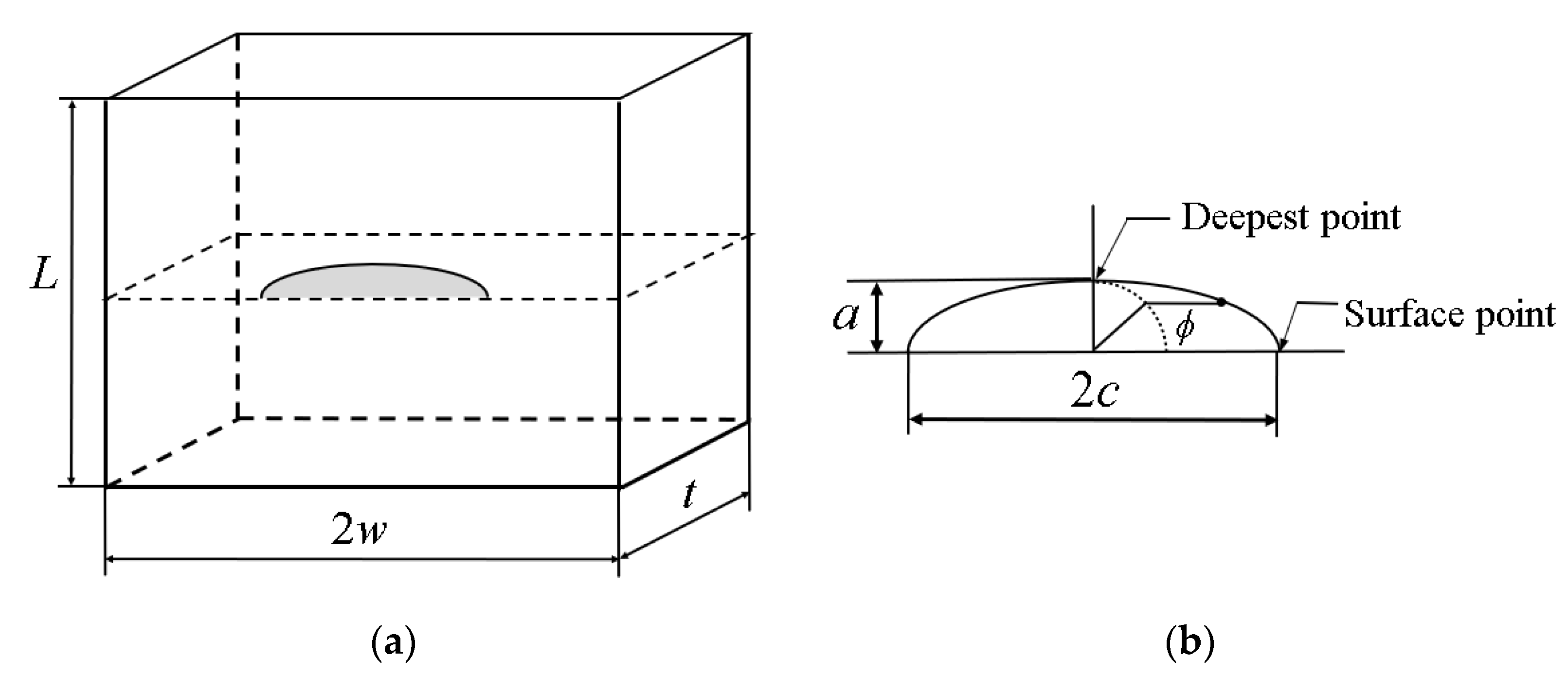 Applsci 12 03075 g002 550