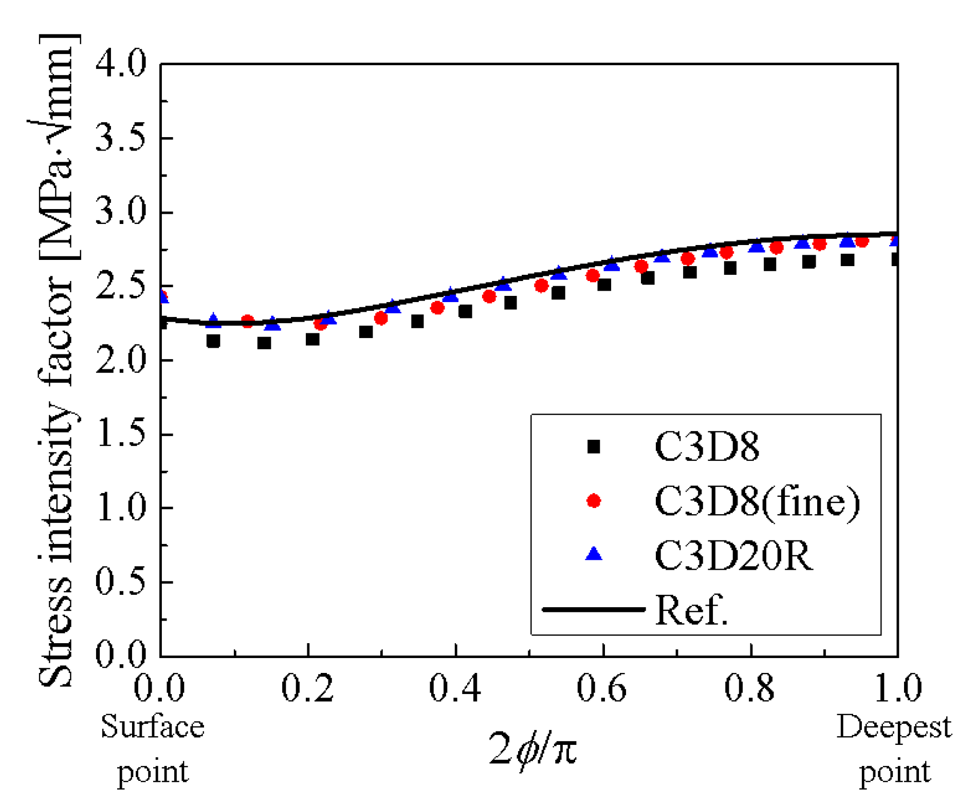 Applsci 12 03075 g005 550