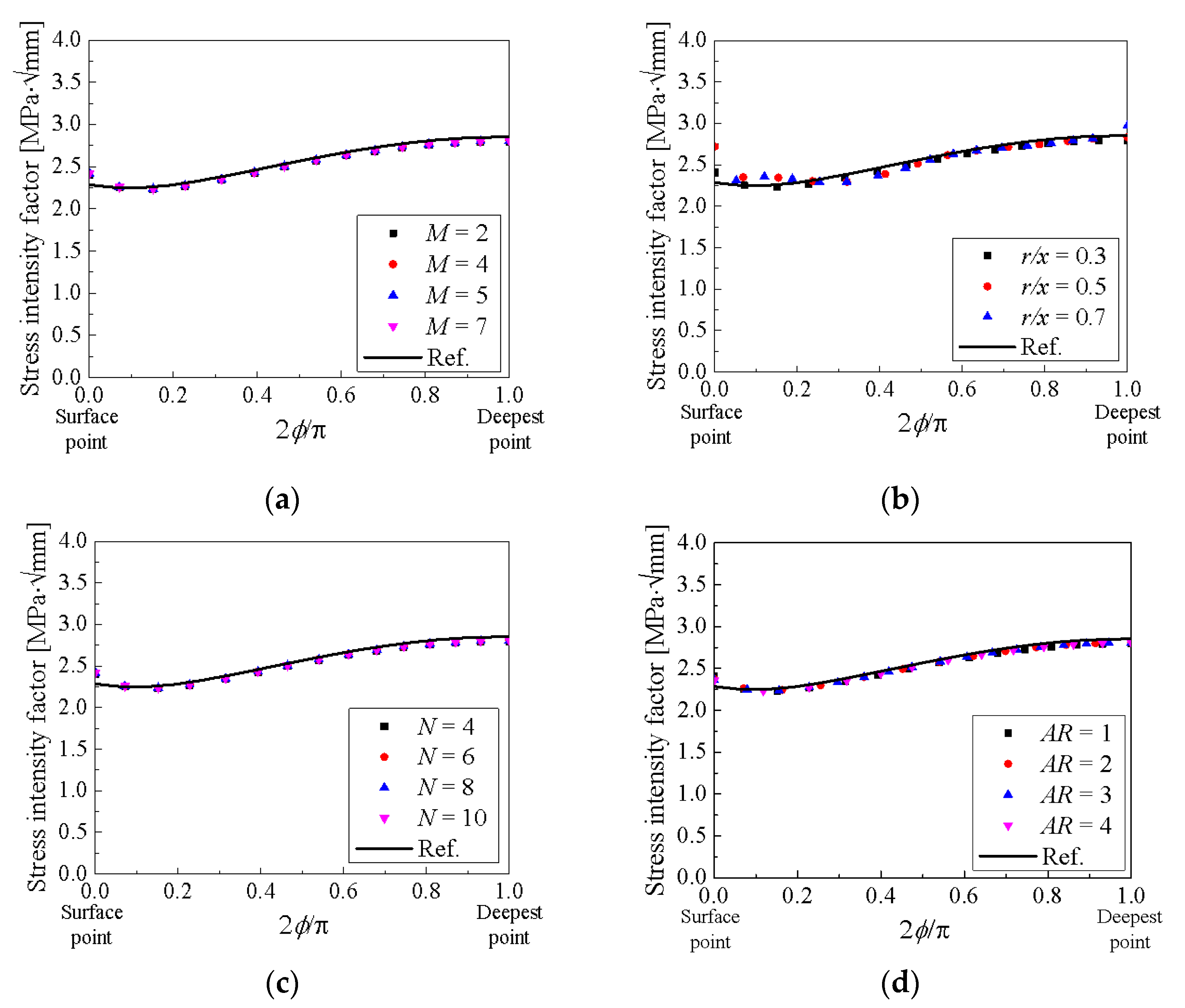Applsci 12 03075 g007 550
