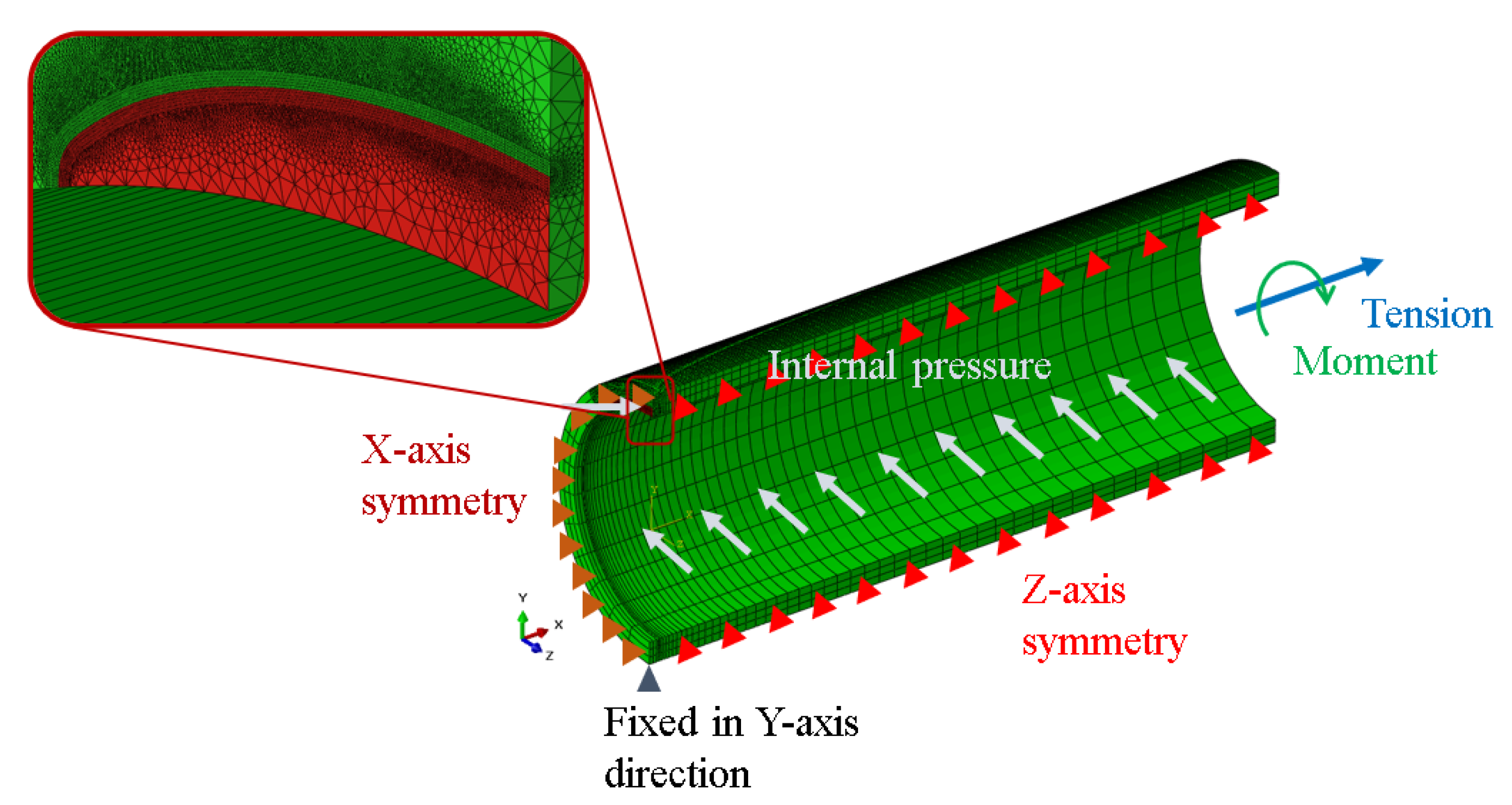 Applsci 12 03075 g014 550