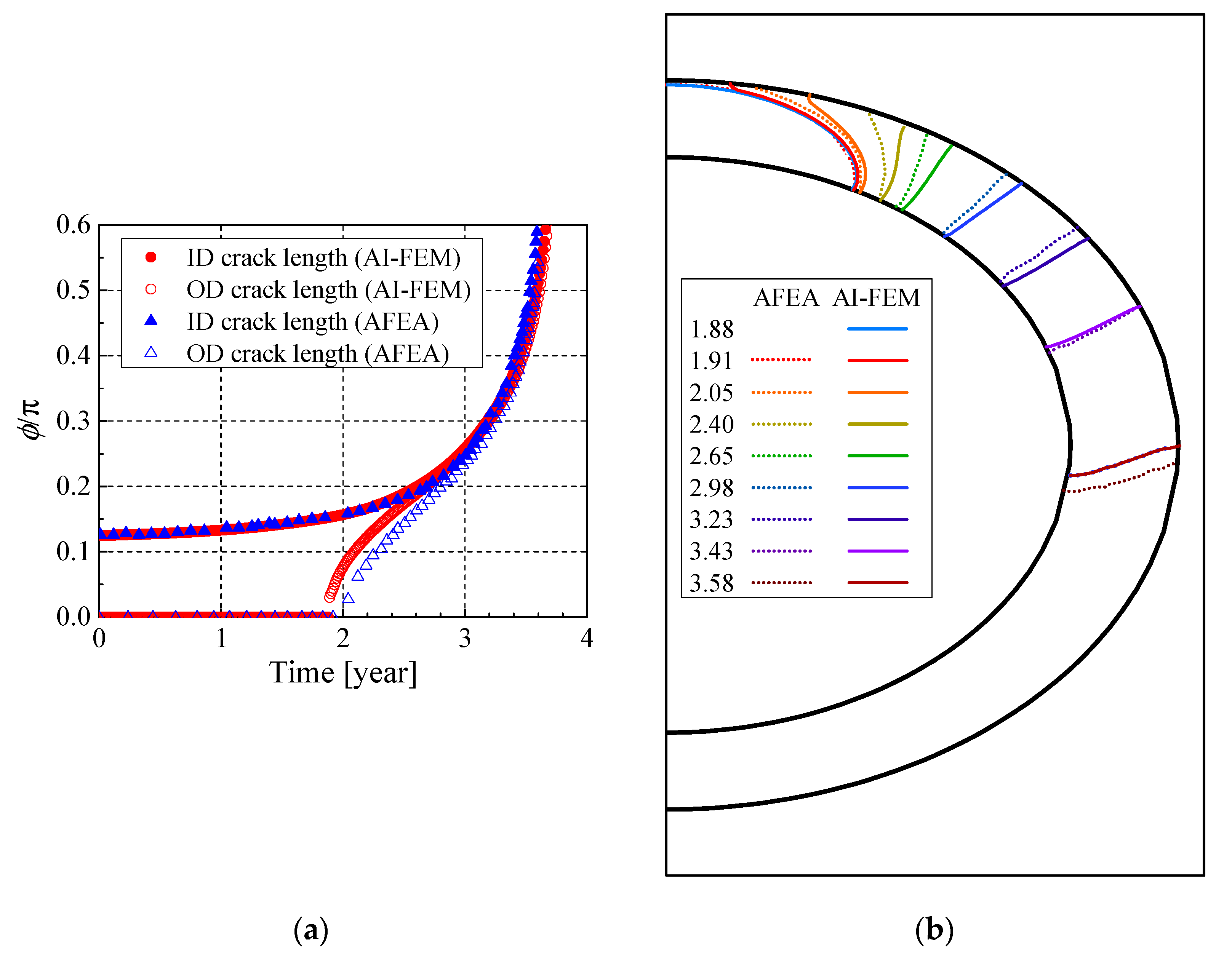 Applsci 12 03075 g015 550