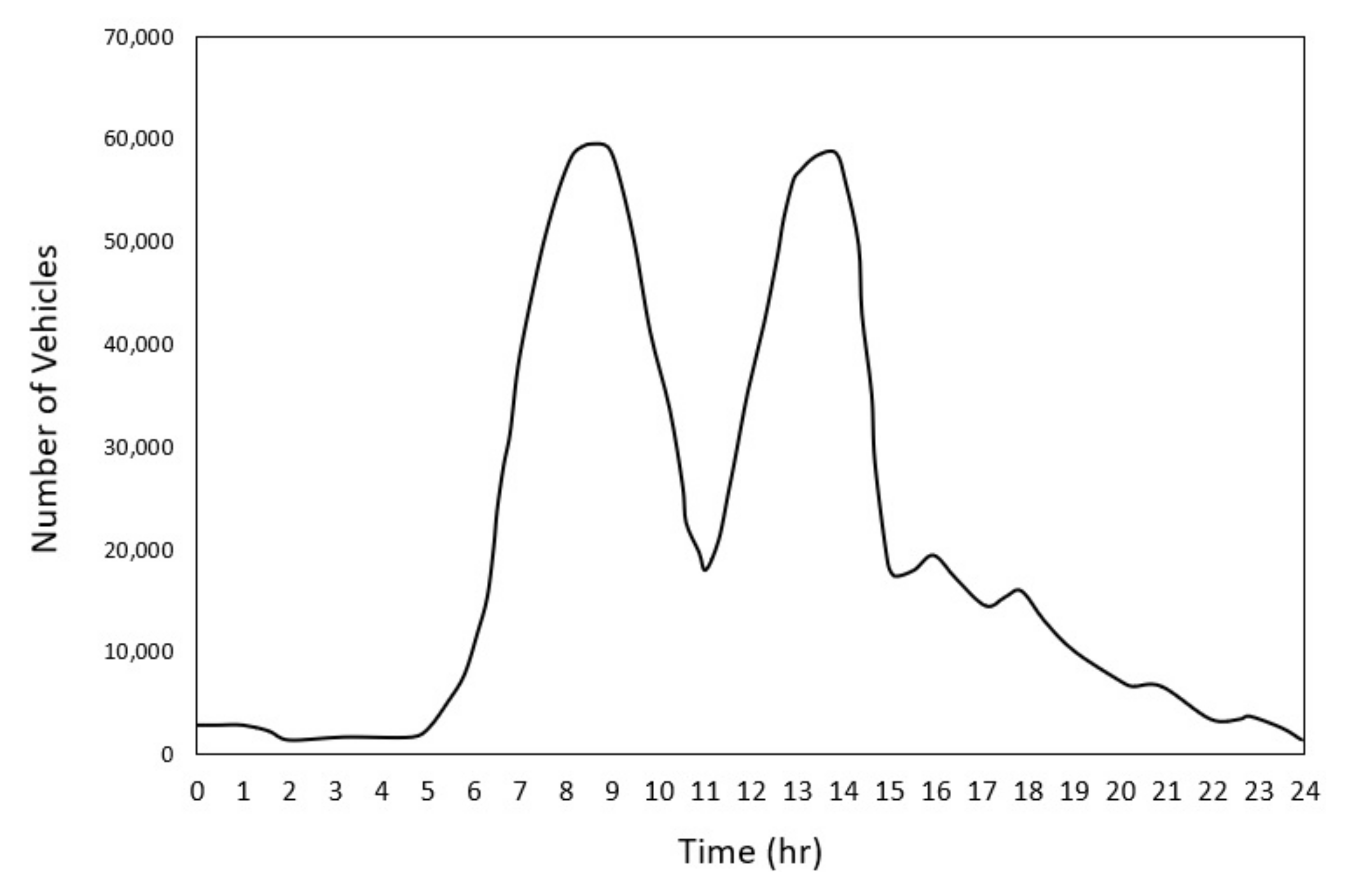 Applsci 12 03076 g005 550