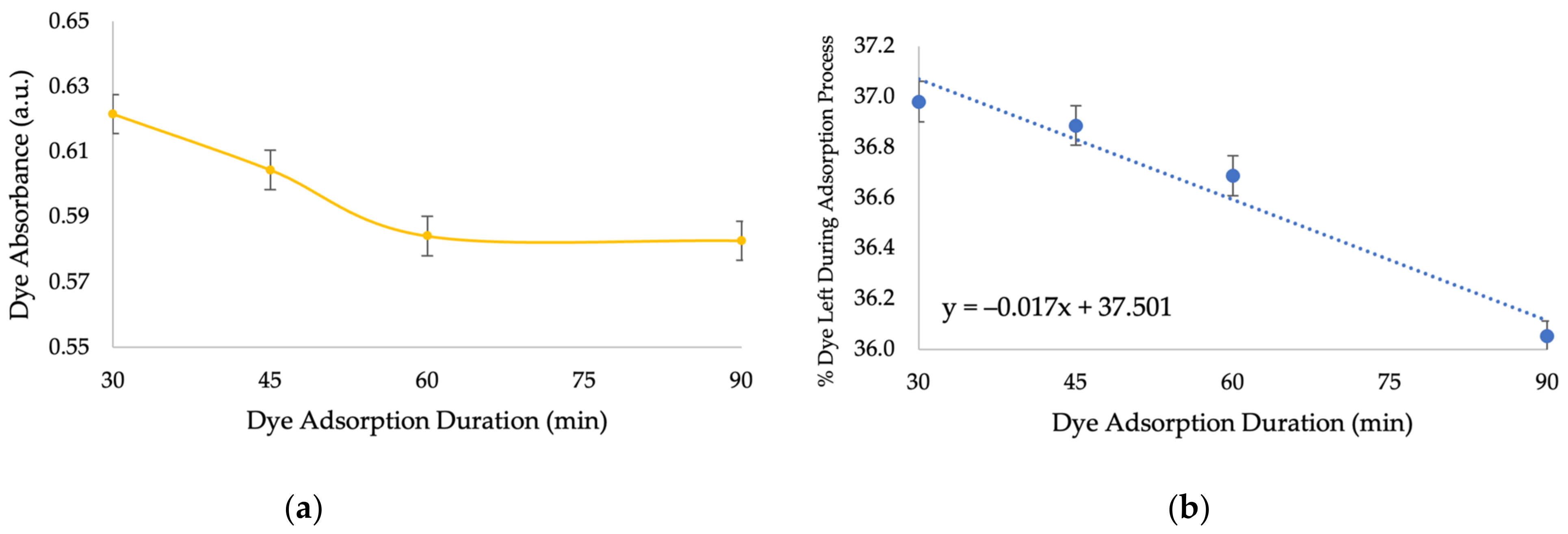 Applsci 12 03077 g010