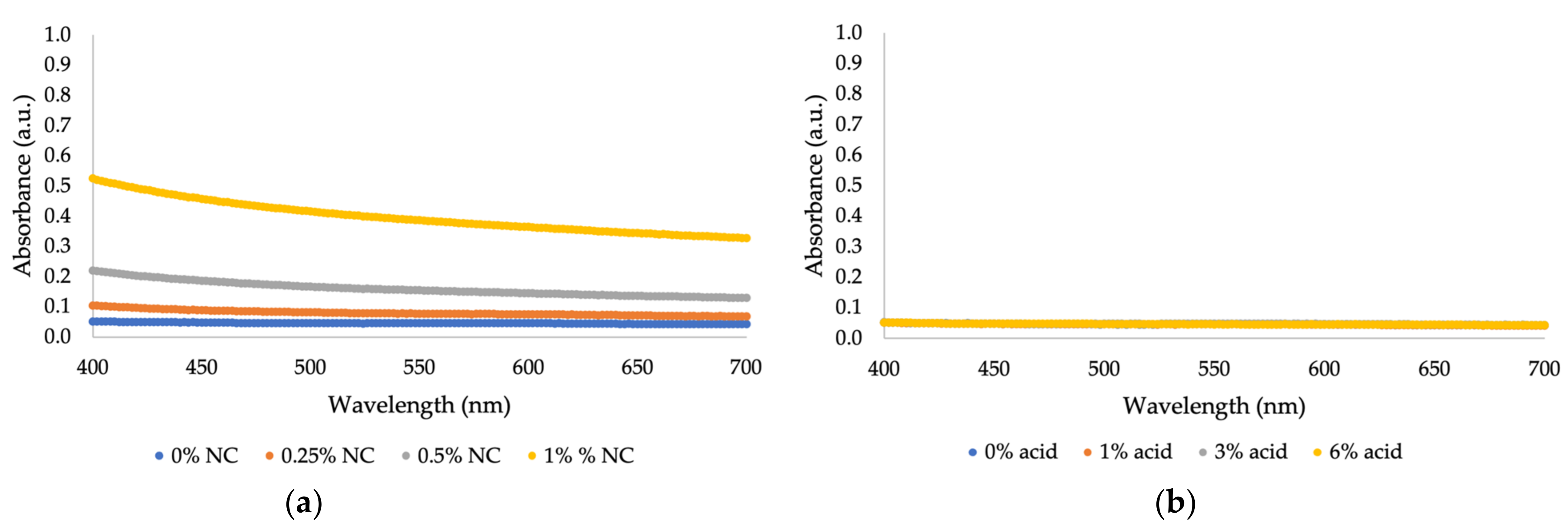 Applsci 12 03077 g0a1