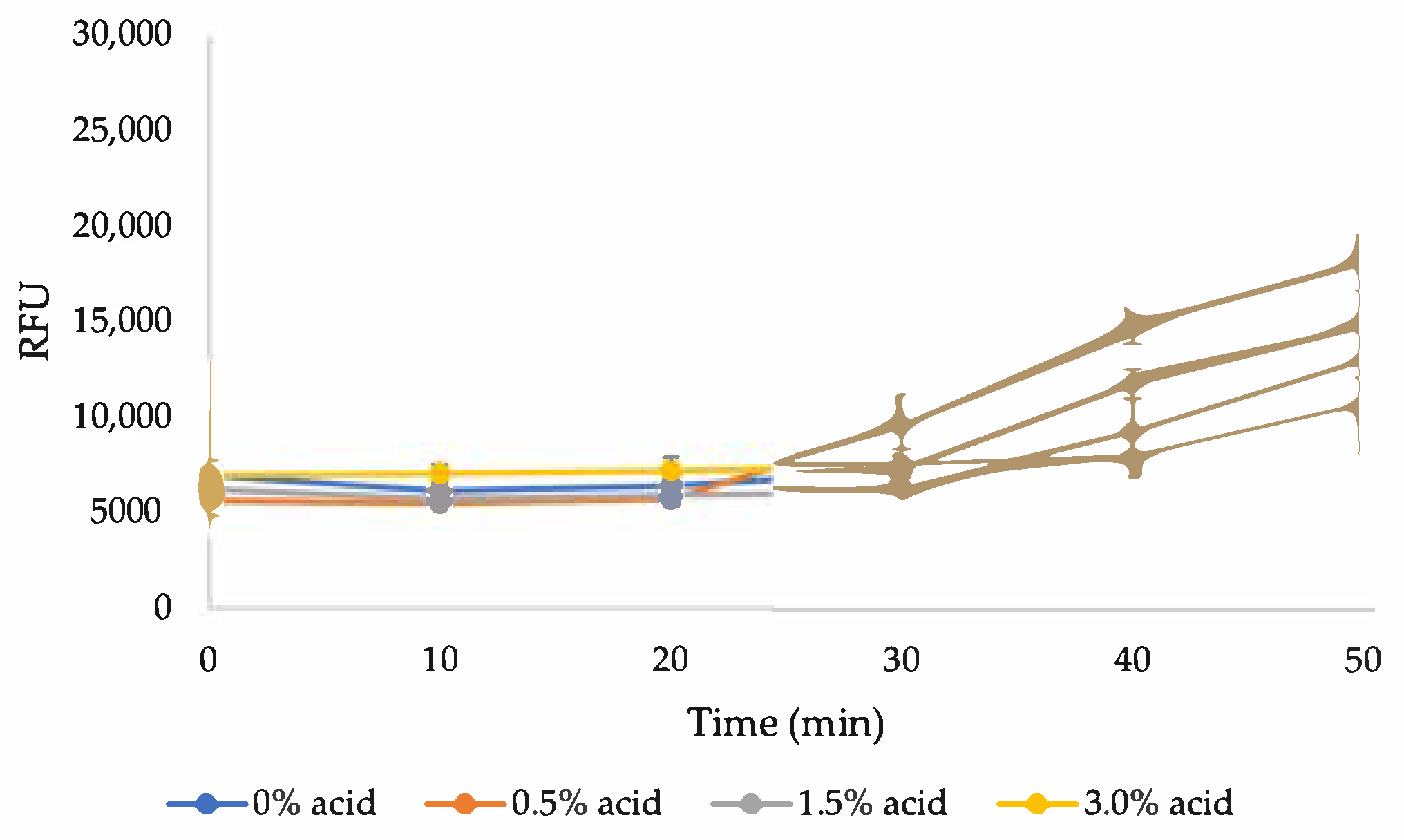 Applsci 12 03077 g0a2