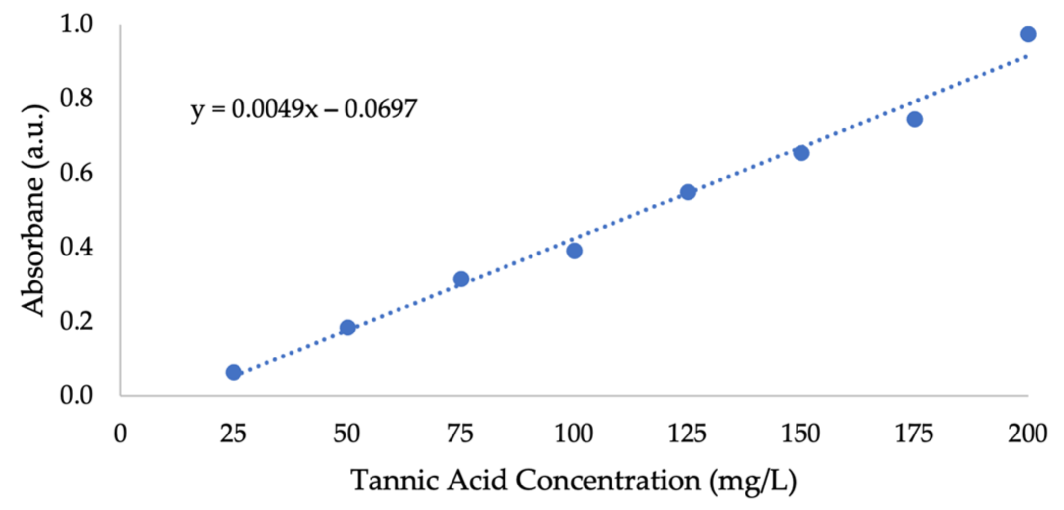 Applsci 12 03077 g0a3