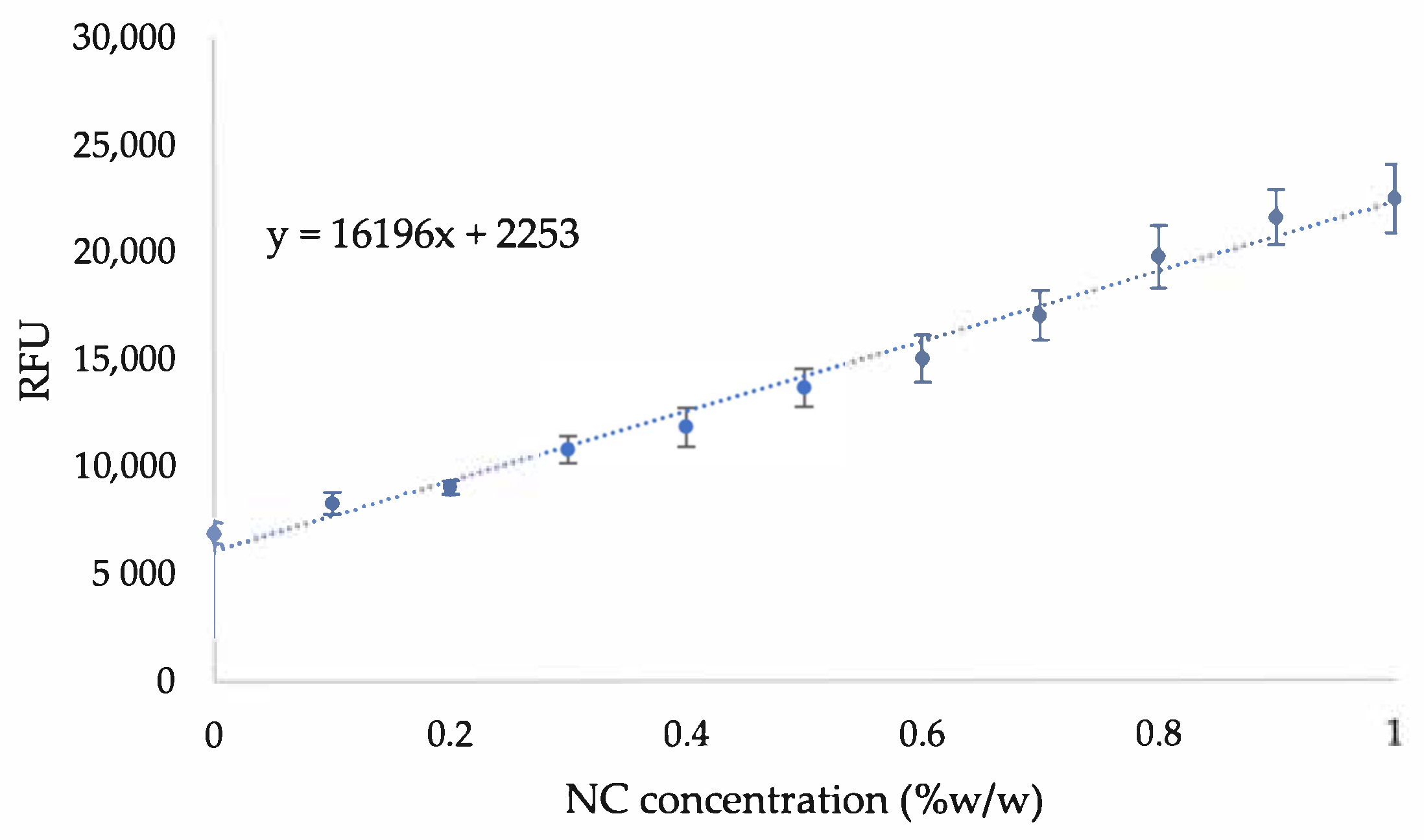 Applsci 12 03077 g0a5