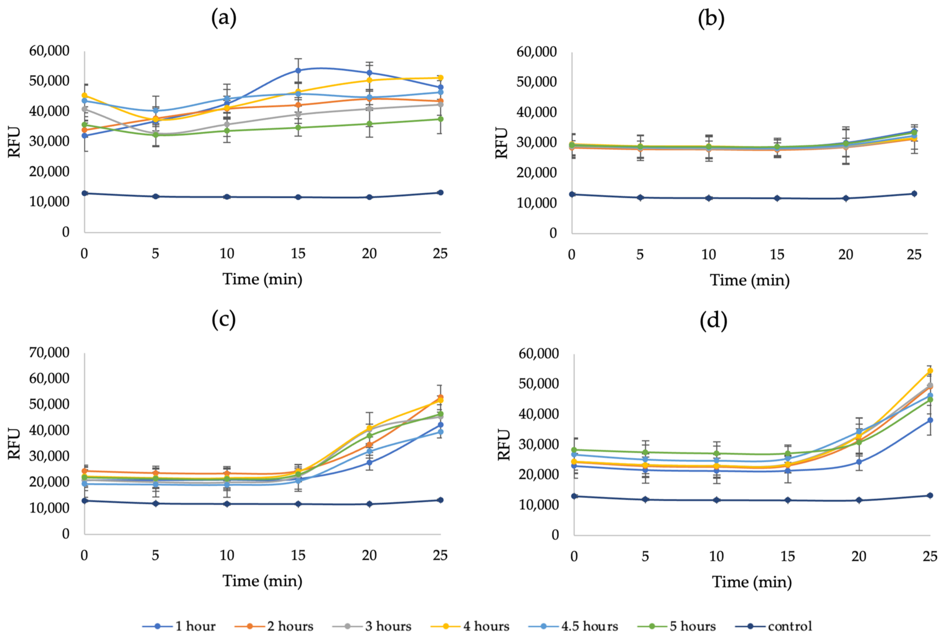 Applsci 12 03077 g0a6