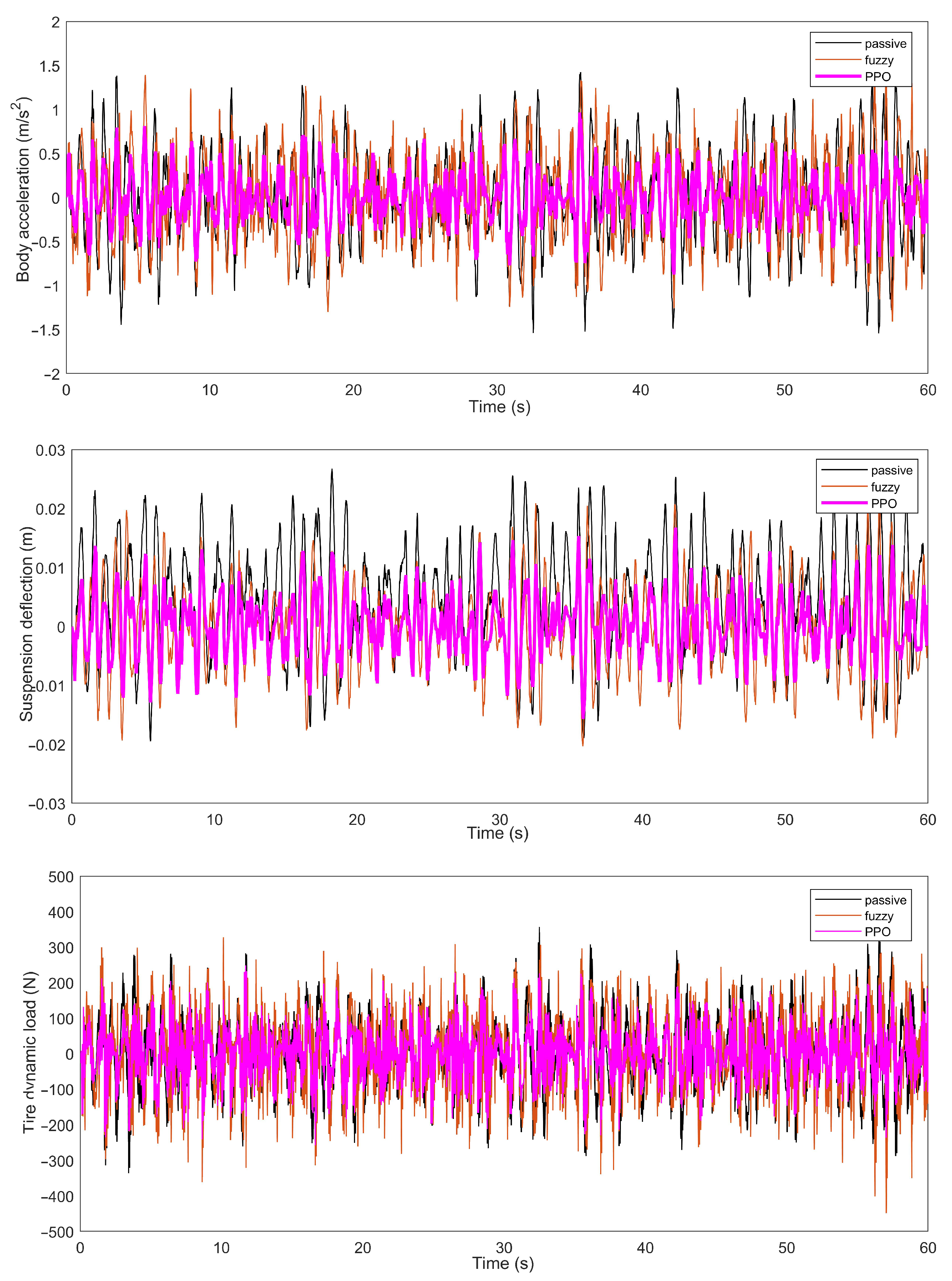 Applsci 12 03078 g006 550