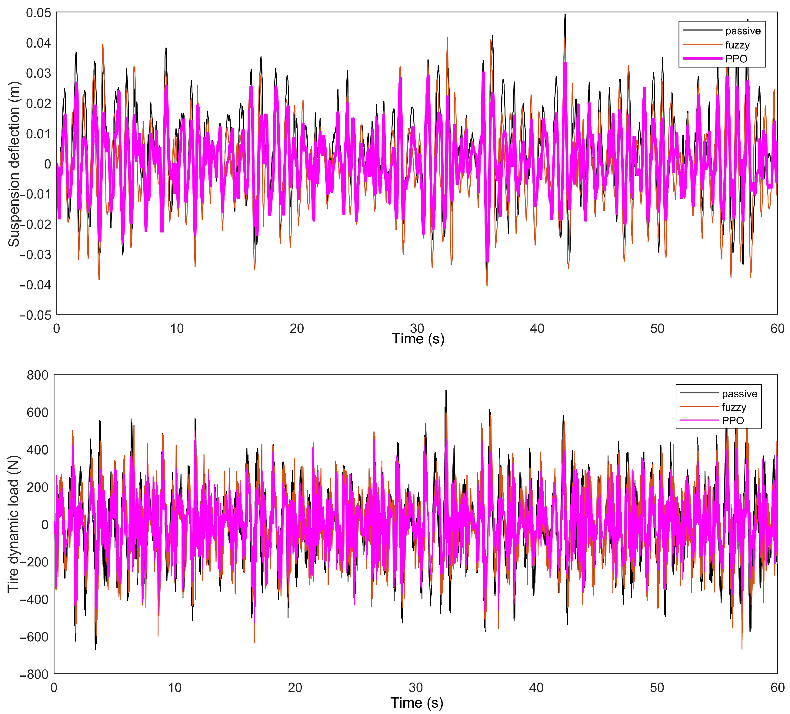 Applsci 12 03078 g007b 550