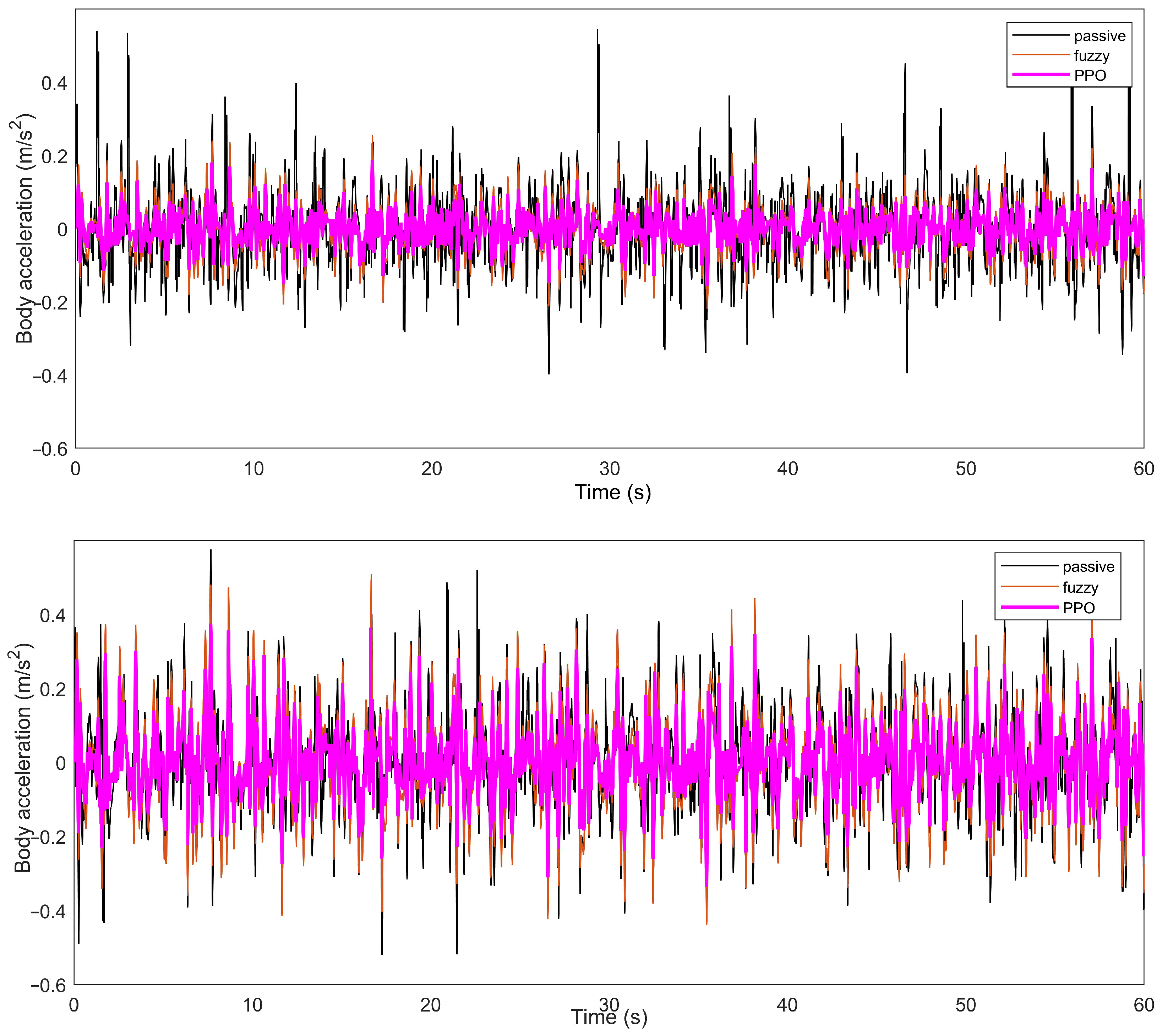 Applsci 12 03078 g008 550