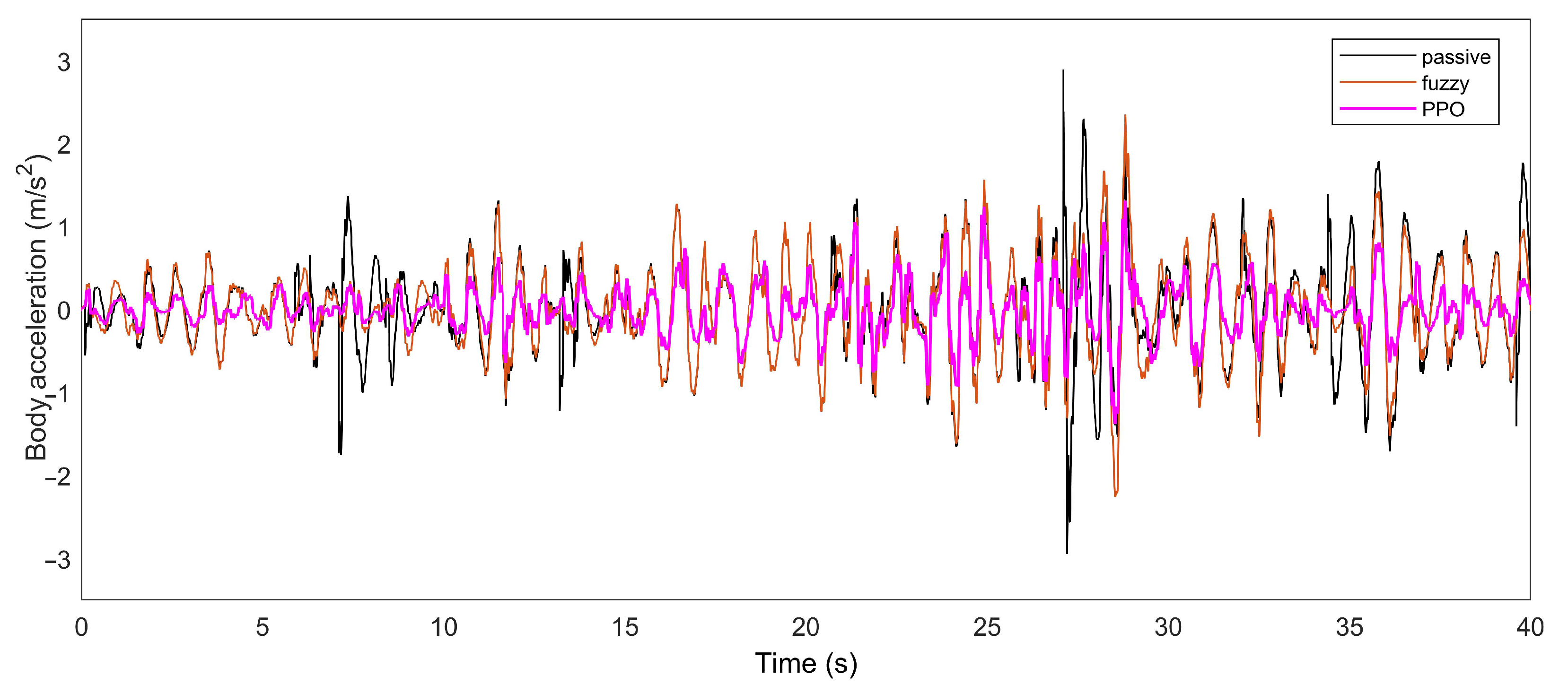 Applsci 12 03078 g010 550