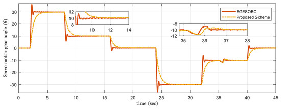 Sliding Mode Controller with Generalized Extended State Observer for ...