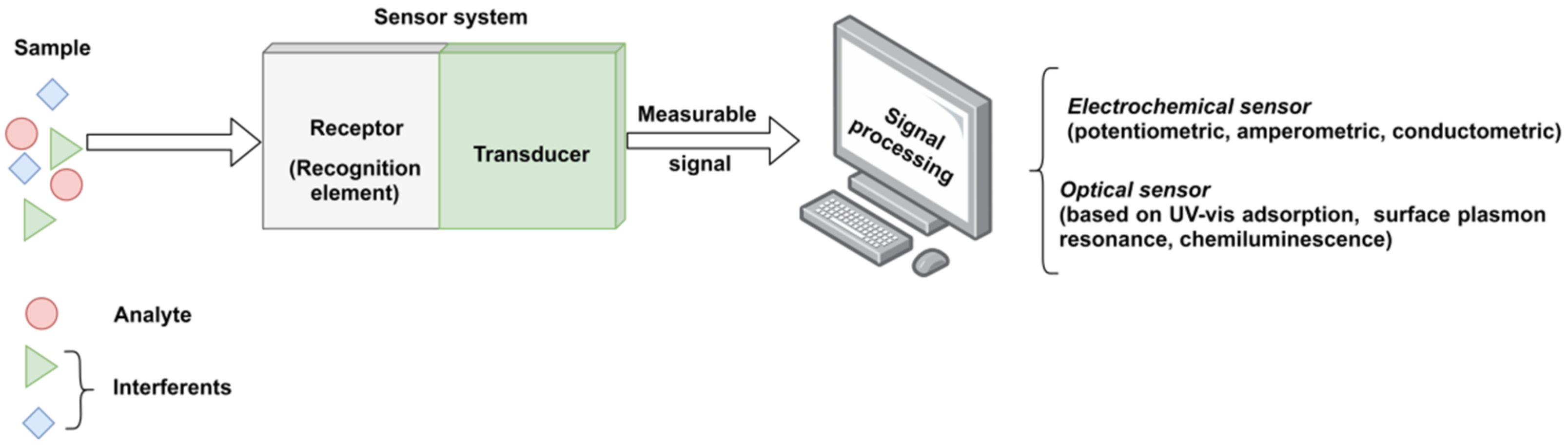 Applsci 12 03080 g001