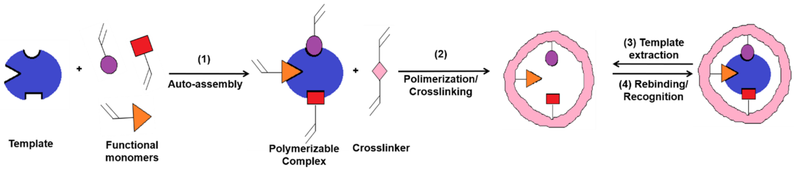 Applsci 12 03080 g002