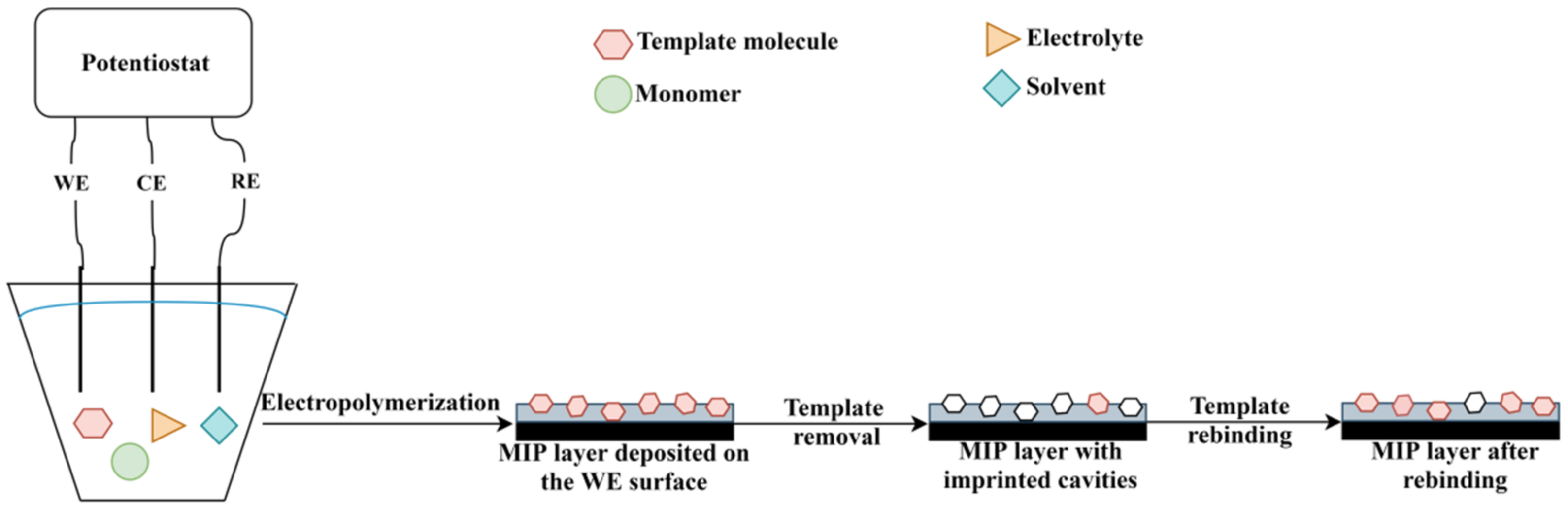 Applsci 12 03080 g004