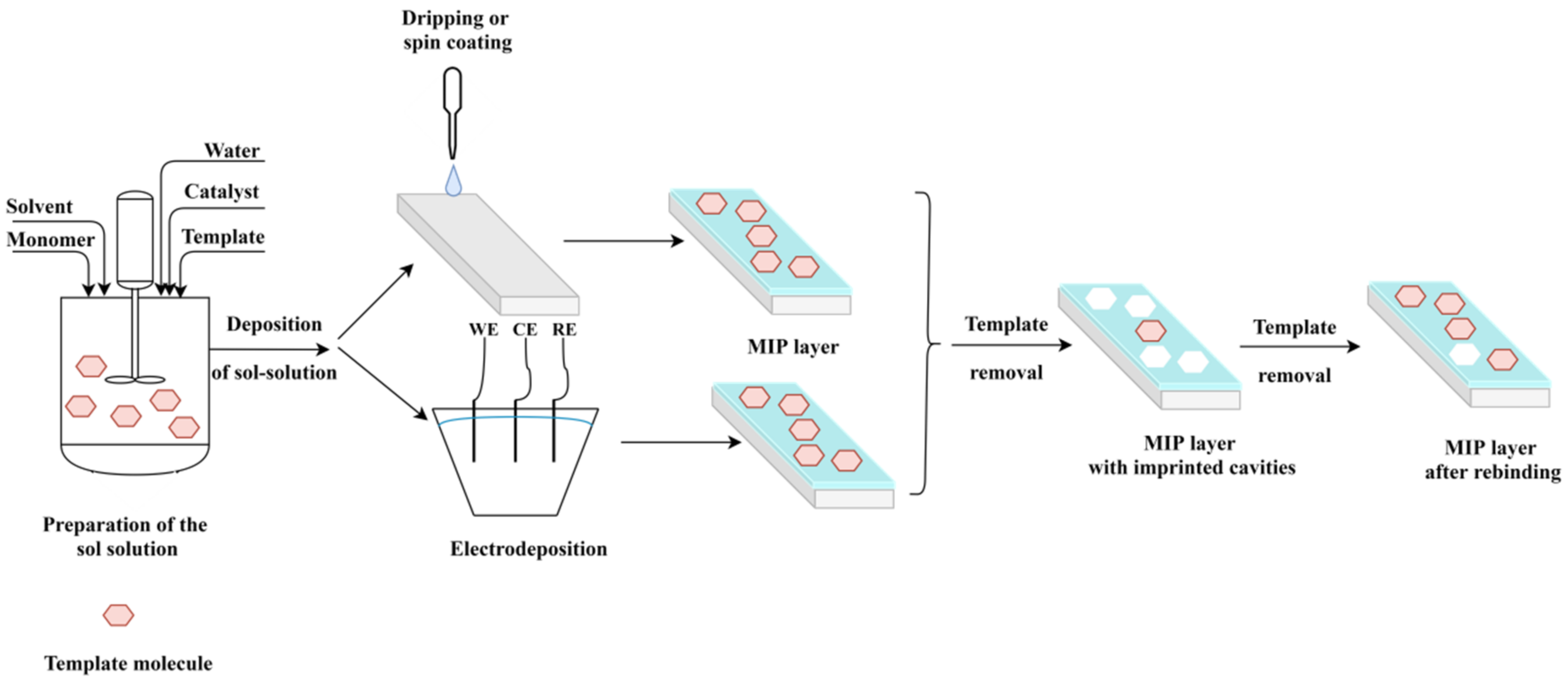 Applsci 12 03080 g006