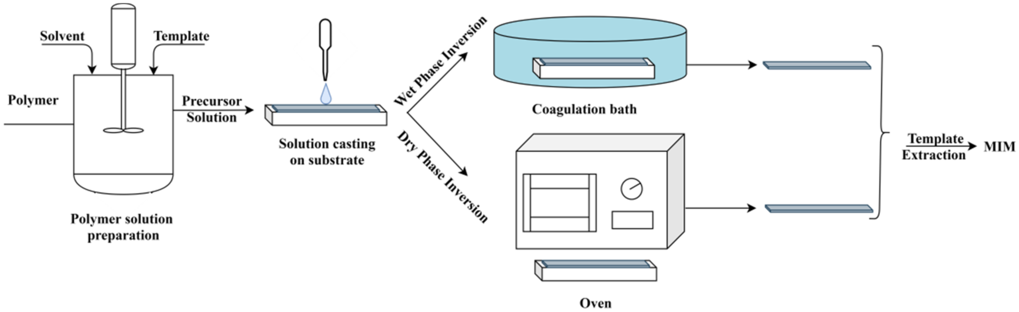 Applsci 12 03080 g007