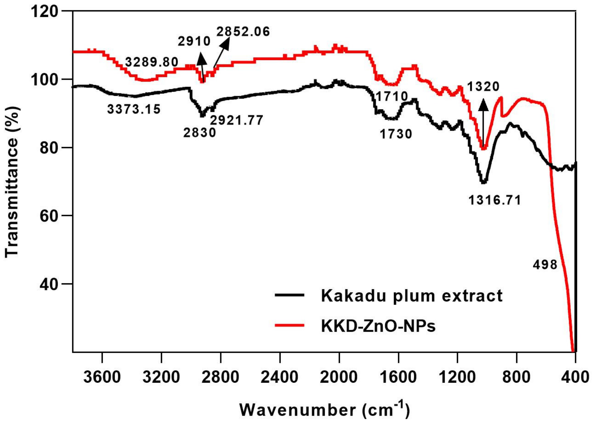 Applsci 12 03081 g002