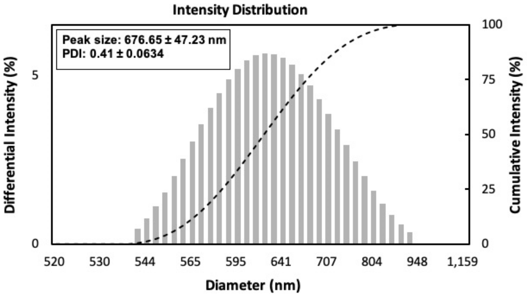 Applsci 12 03081 g003