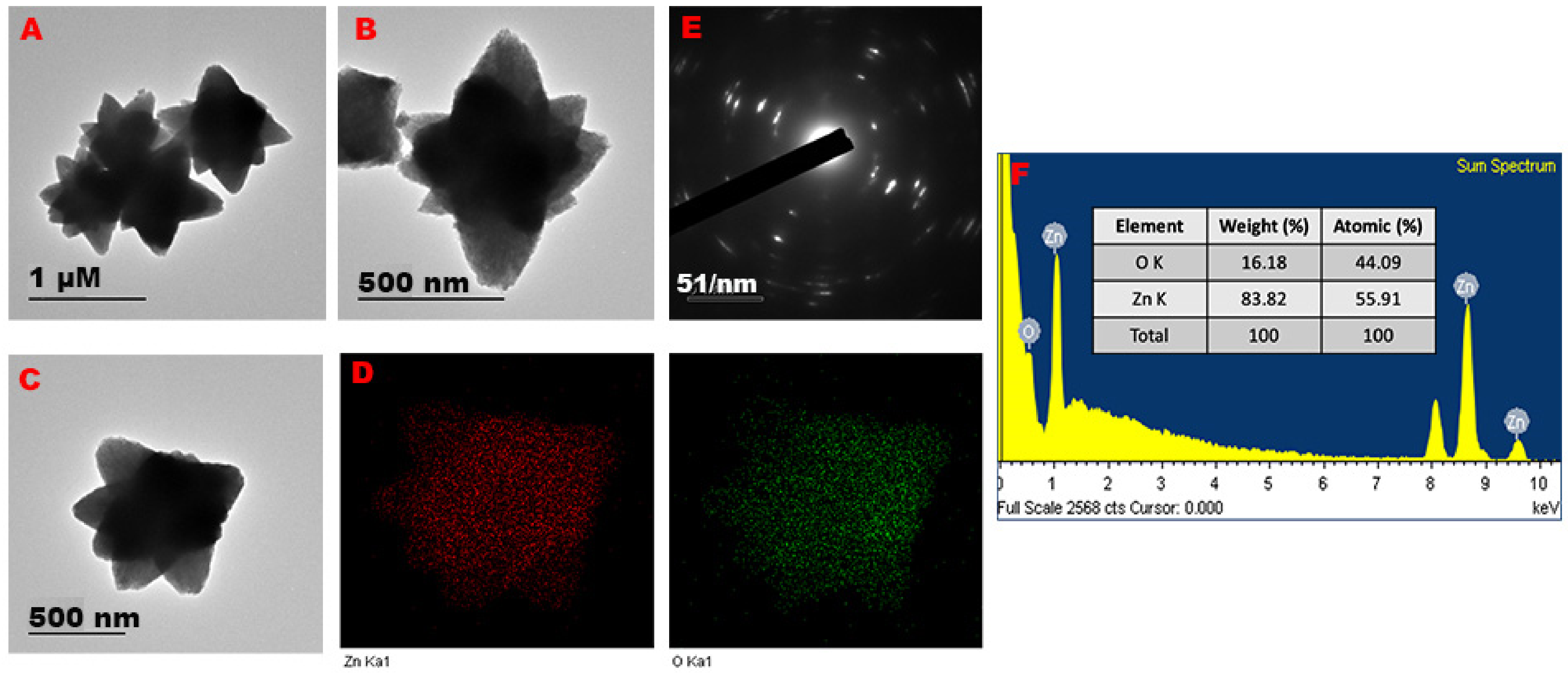 Applsci 12 03081 g004