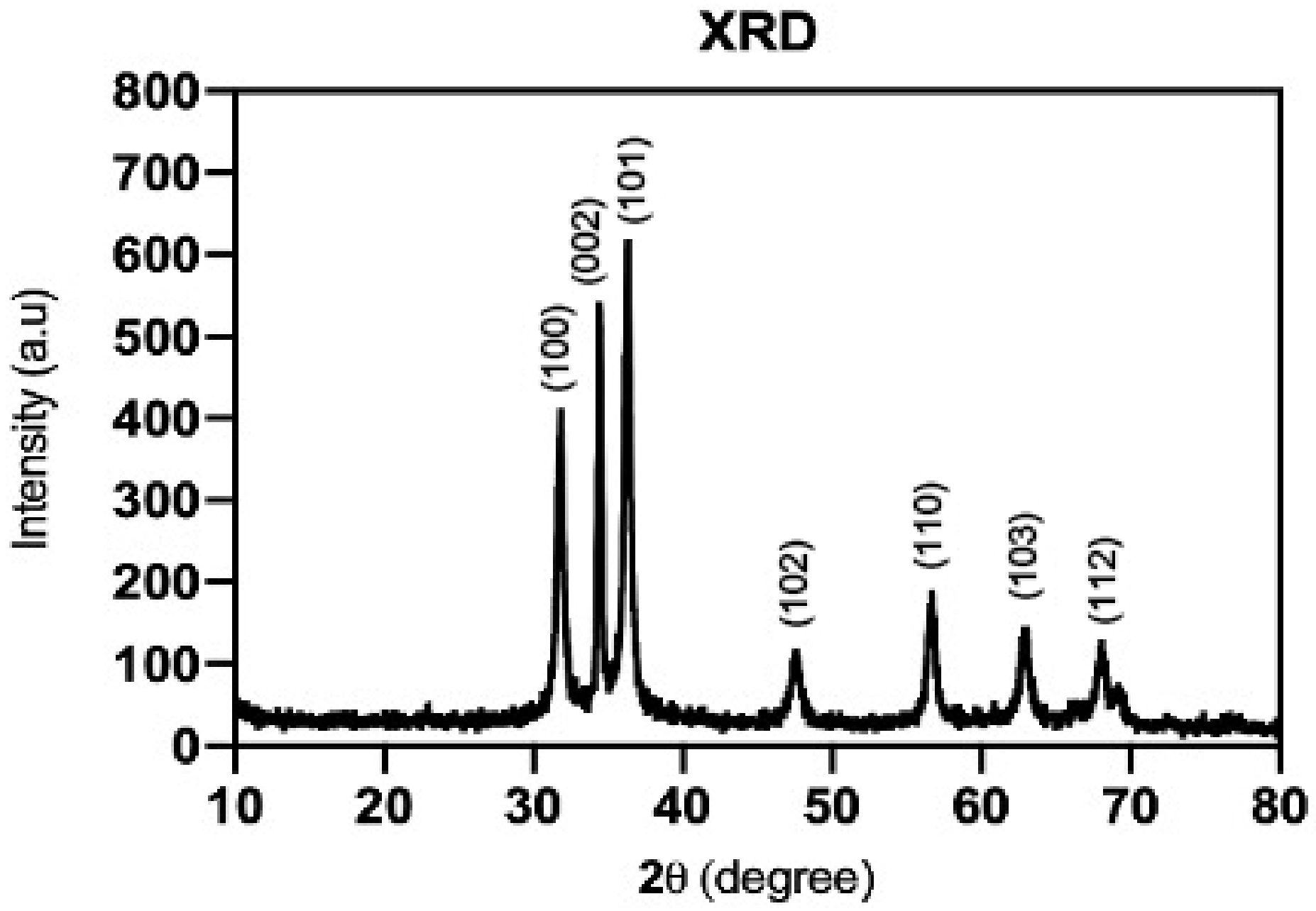 Applsci 12 03081 g006