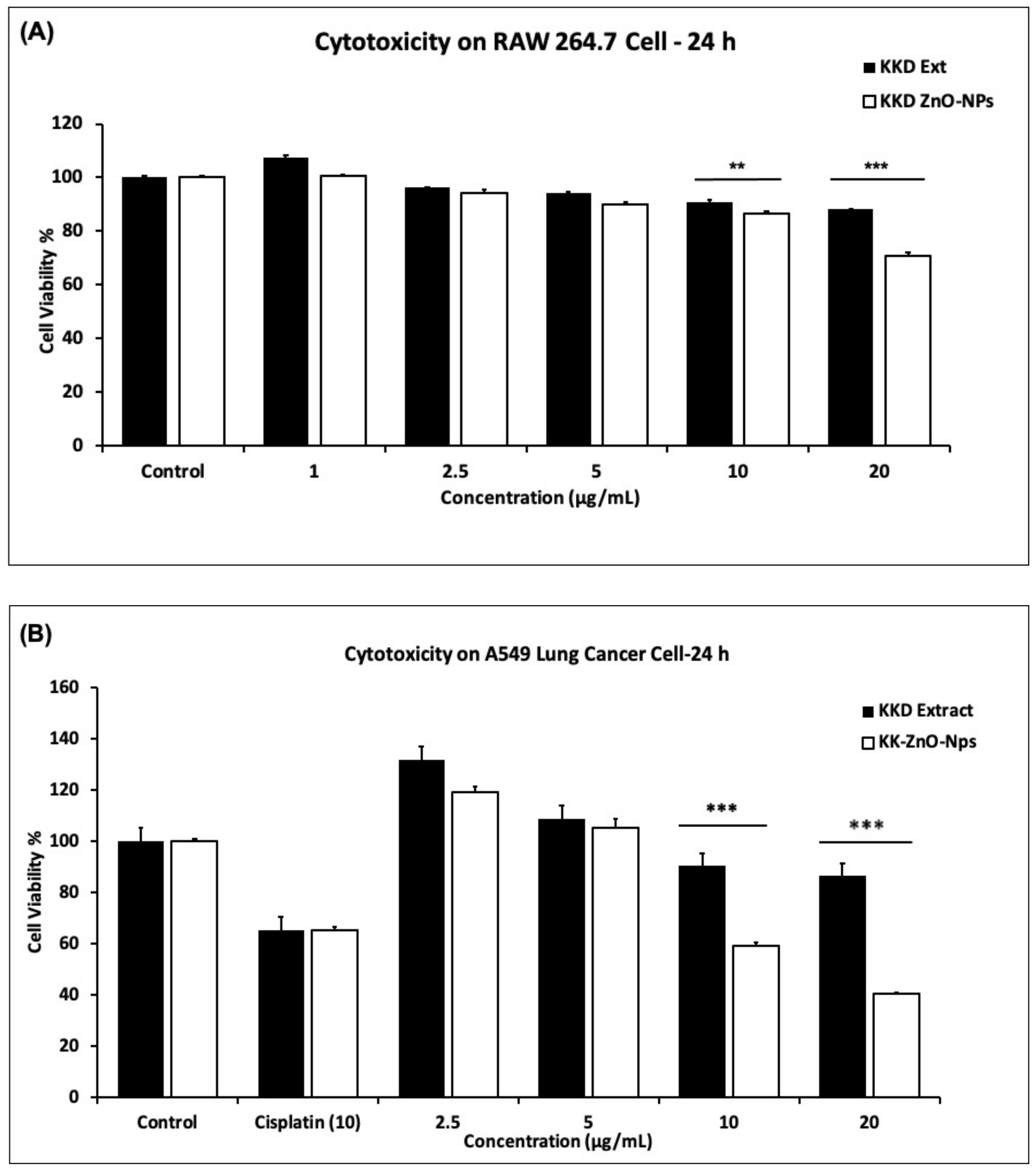 Applsci 12 03081 g007