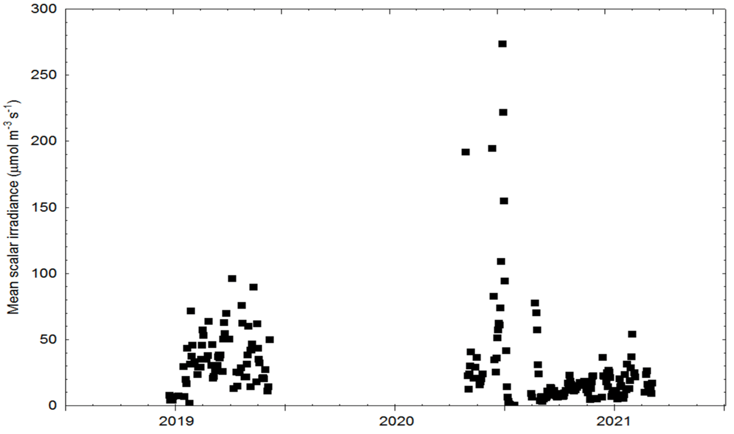 Applsci 12 03082 g007