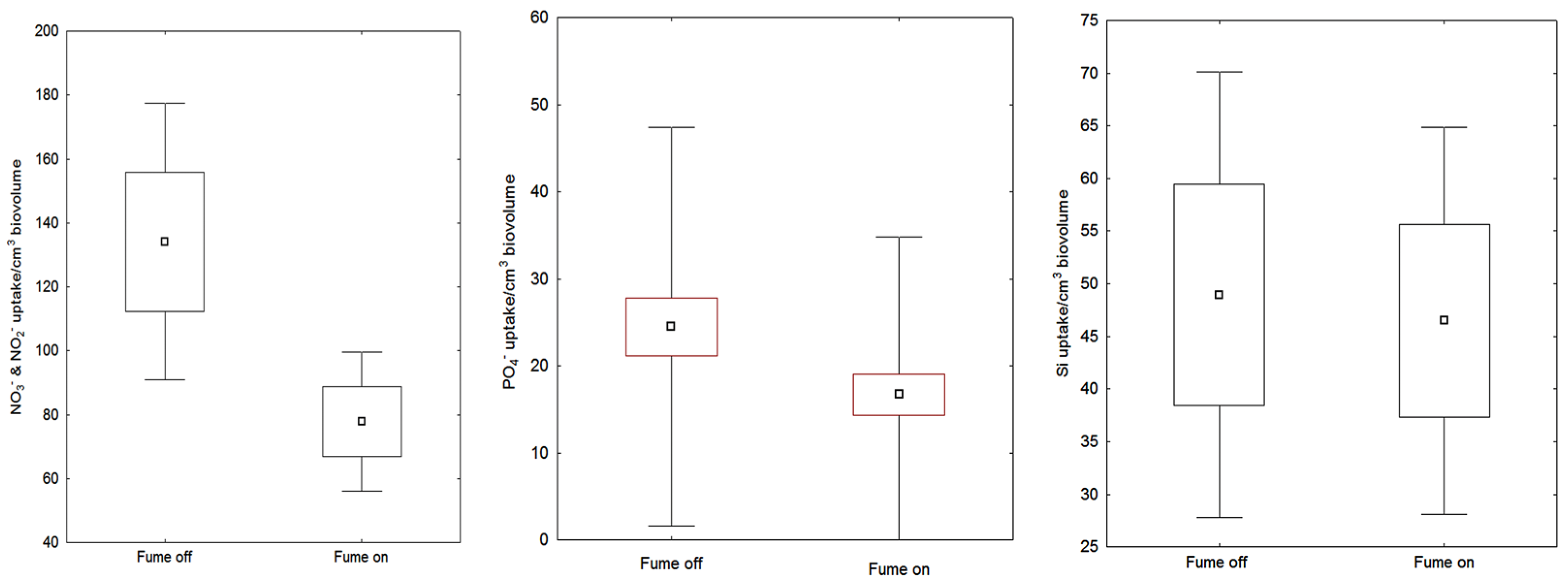 Applsci 12 03082 g009