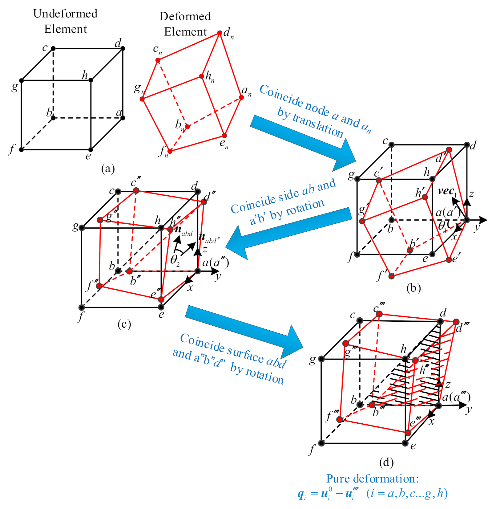 Applsci 12 03084 g001