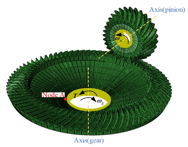 Applsci 12 03084 g002