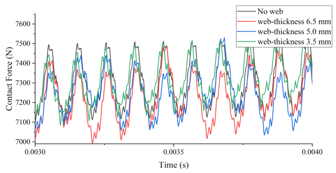 Applsci 12 03084 g004