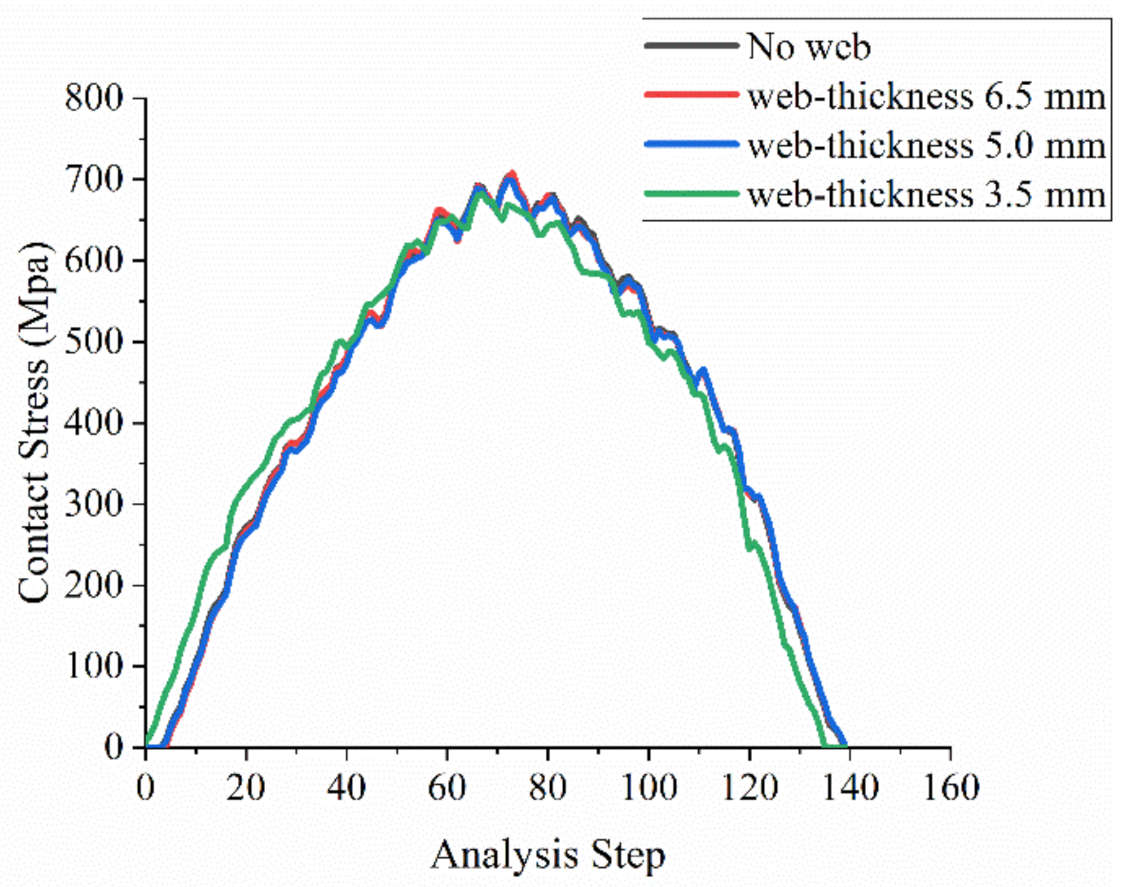 Applsci 12 03084 g005