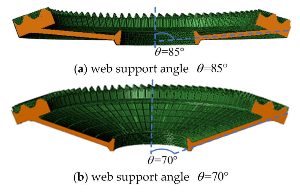 Applsci 12 03084 g007a