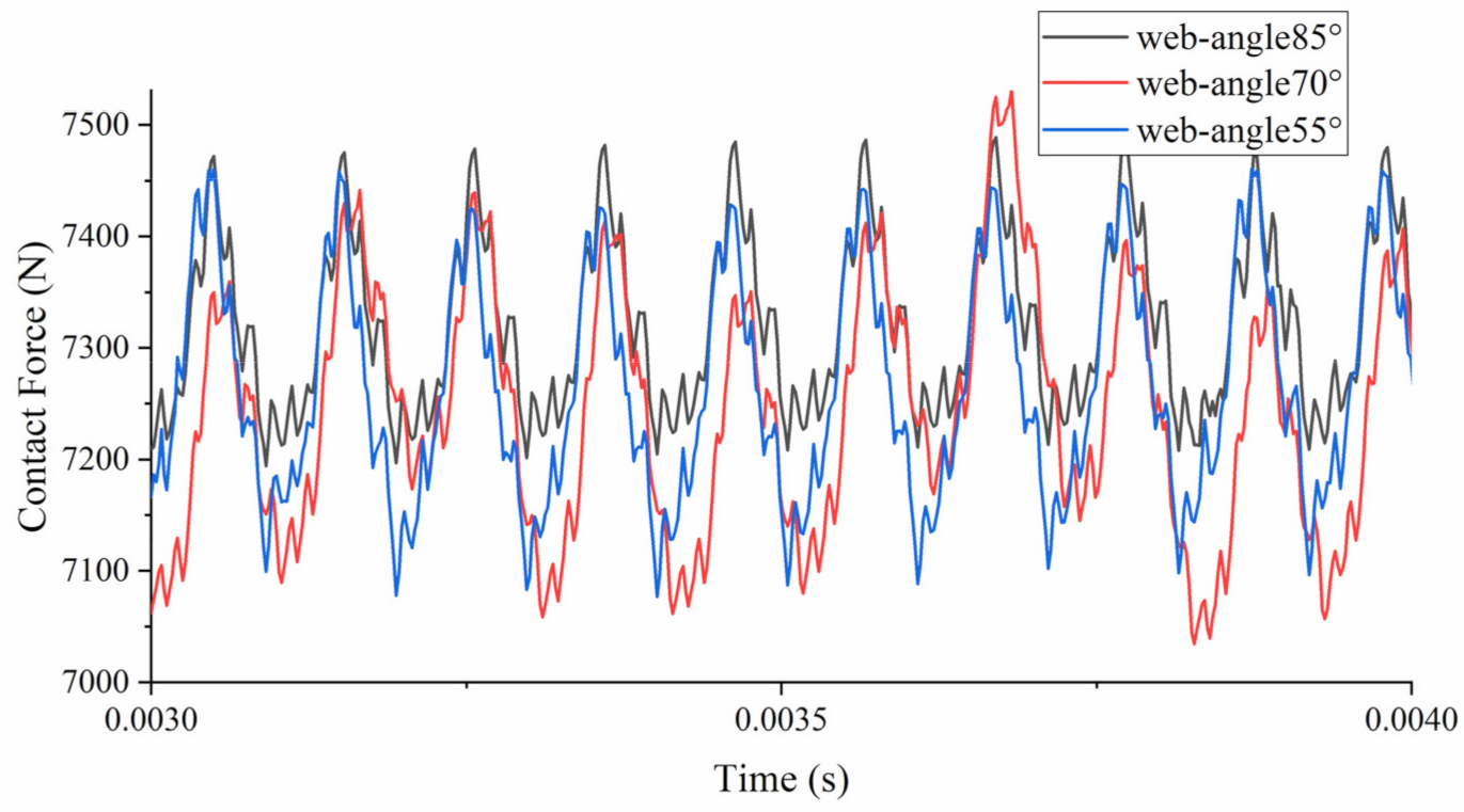 Applsci 12 03084 g008