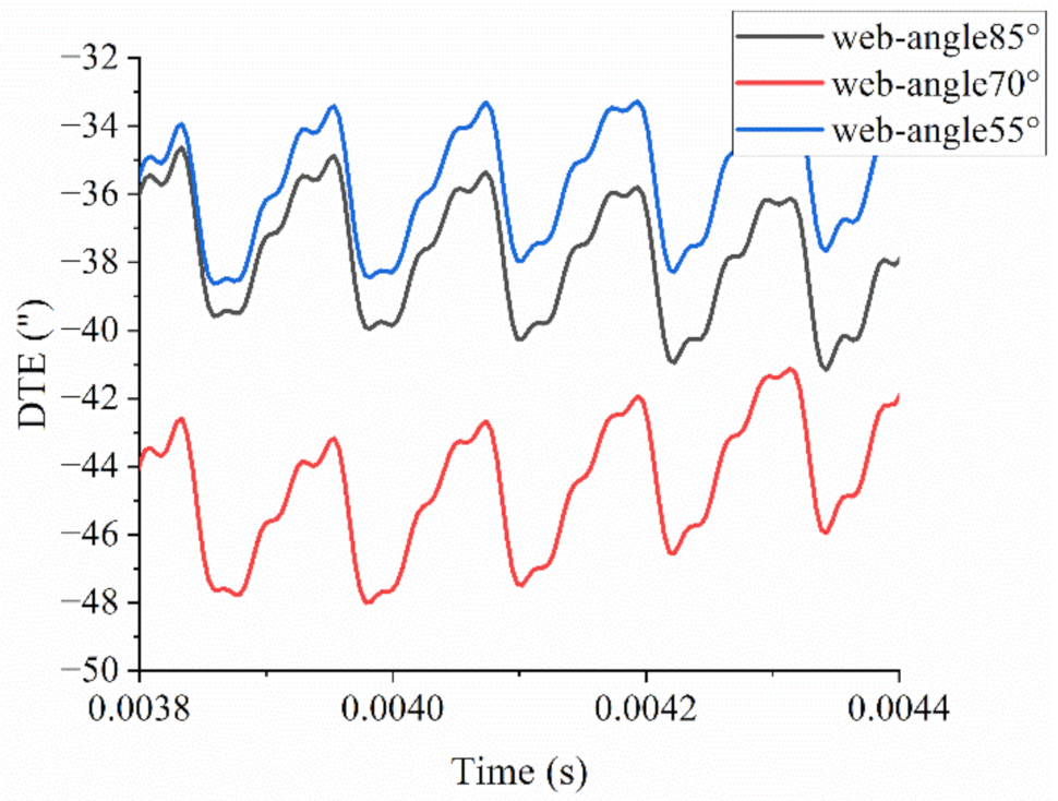 Applsci 12 03084 g010
