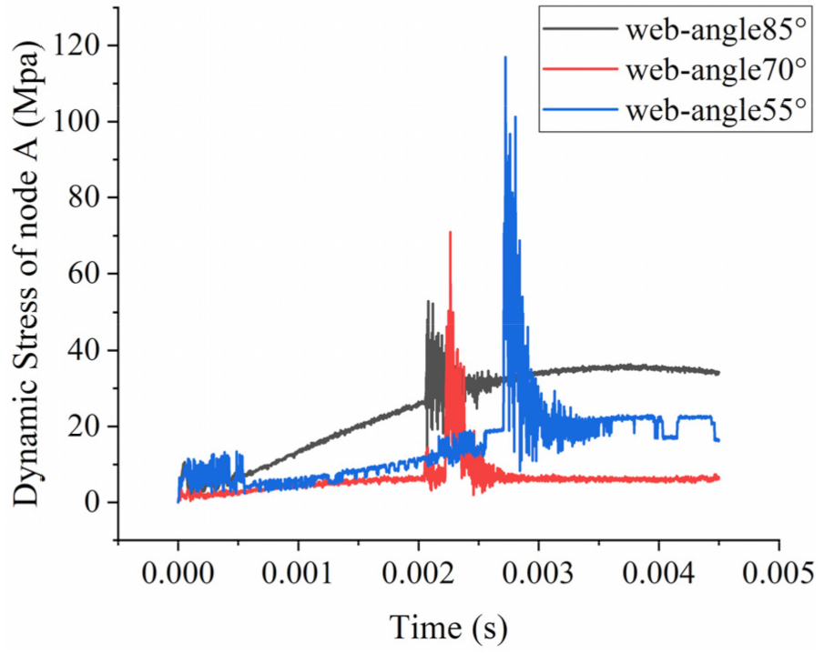 Applsci 12 03084 g011